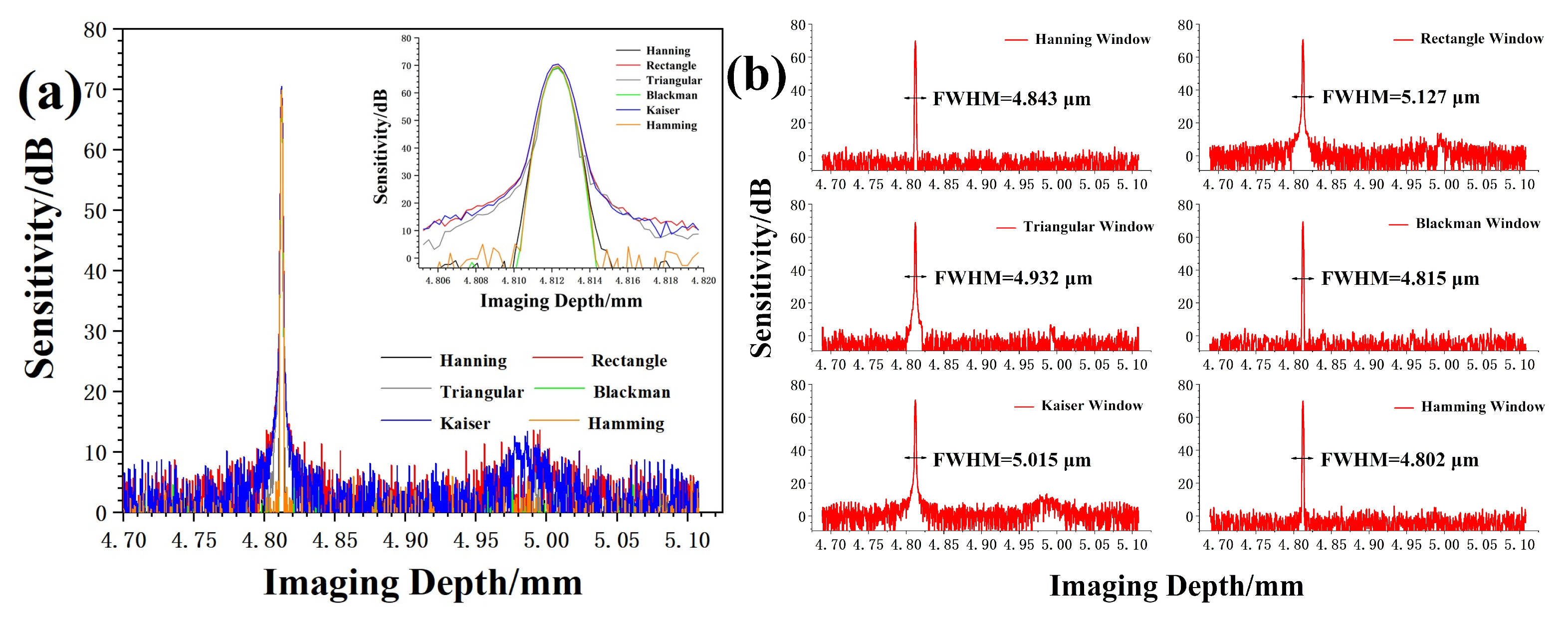 Electronics 09 00328 g008