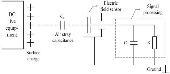 Electronics | Free Full-Text | Adaptive Safety Early Warning Device for ...