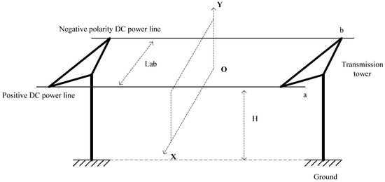 Electronics | Free Full-Text | Adaptive Safety Early Warning Device for ...