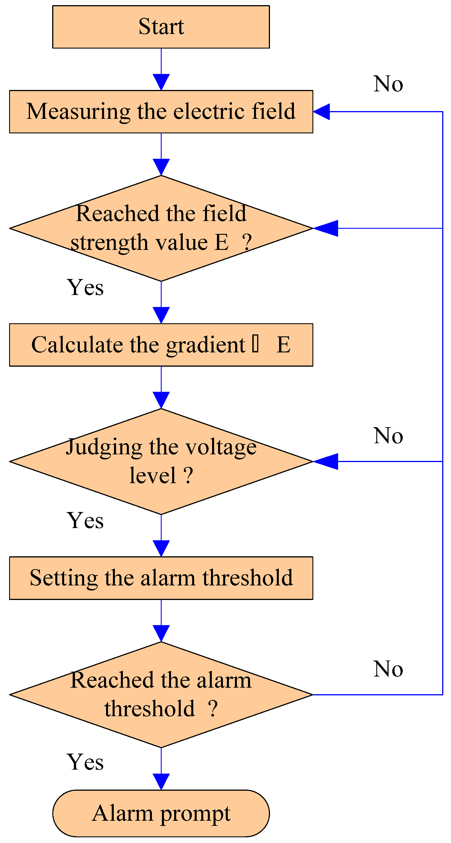Electronics | Free Full-Text | Adaptive Safety Early Warning Device for ...
