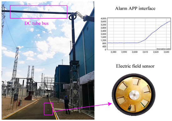 Electronics | Free Full-Text | Adaptive Safety Early Warning Device for ...