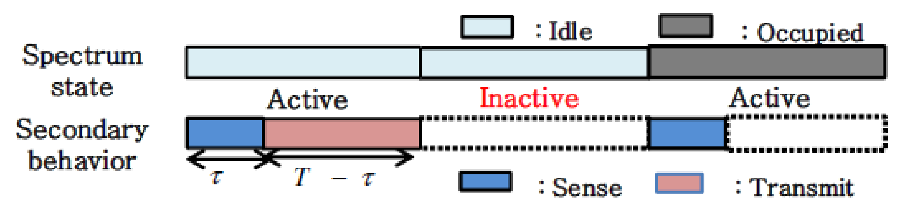 Electronics 09 00330 g002