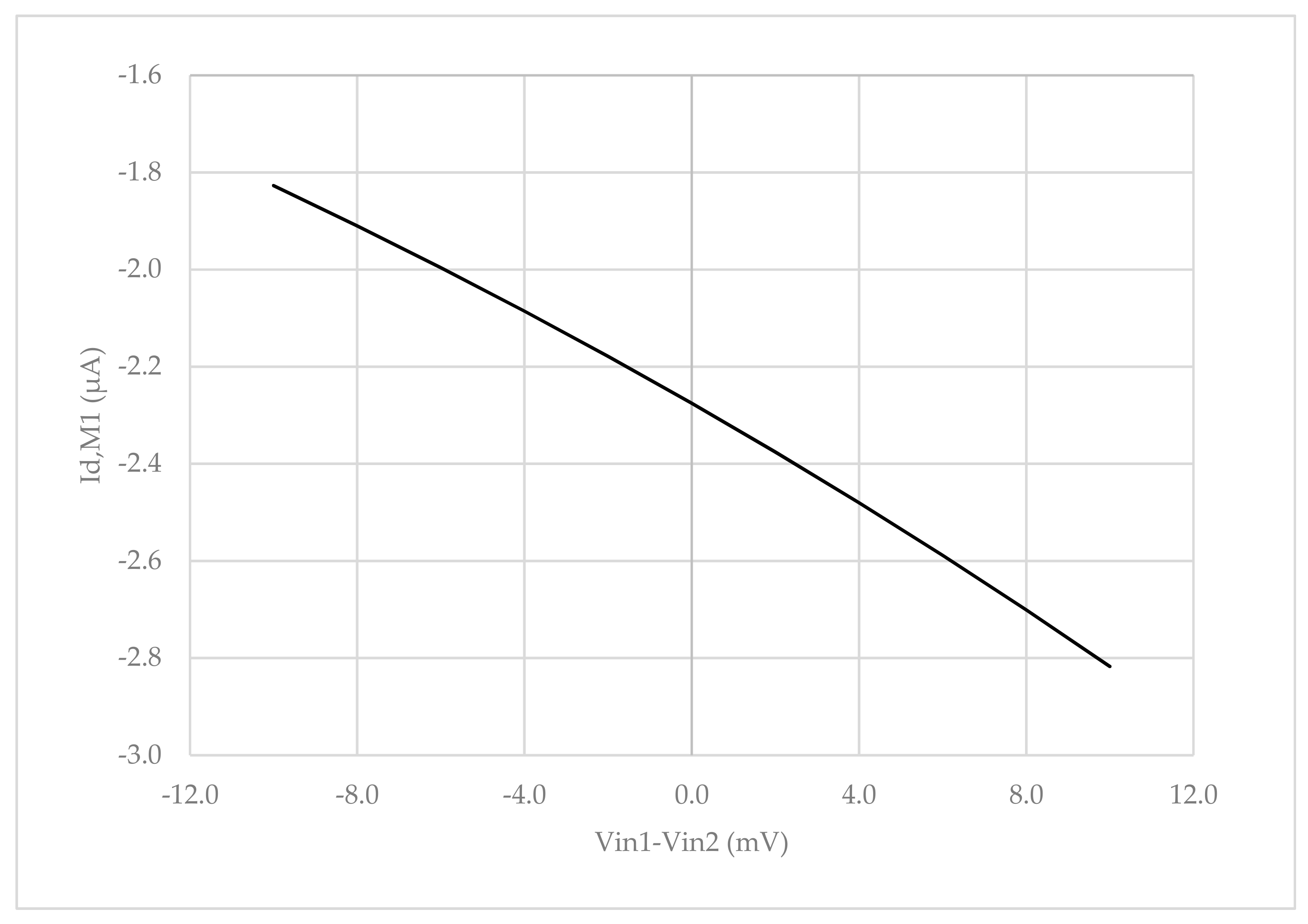 Electronics 09 00331 g007