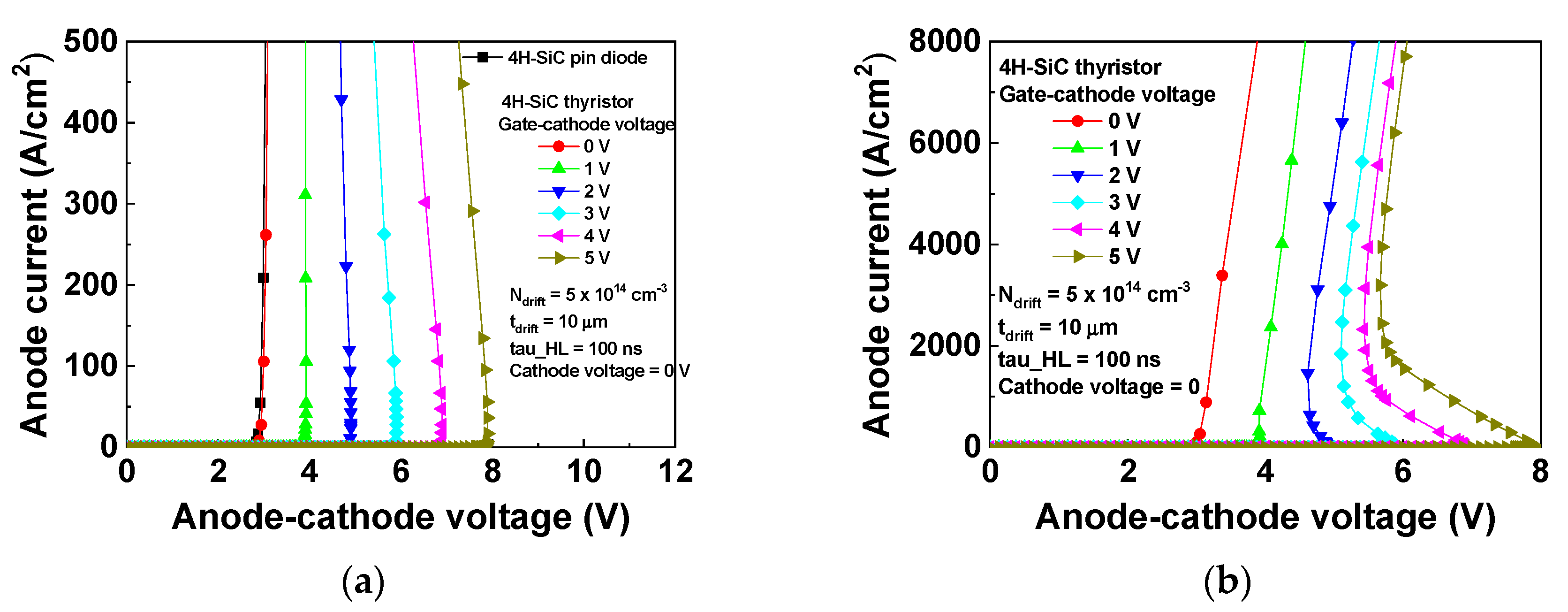 Electronics 09 00332 g004