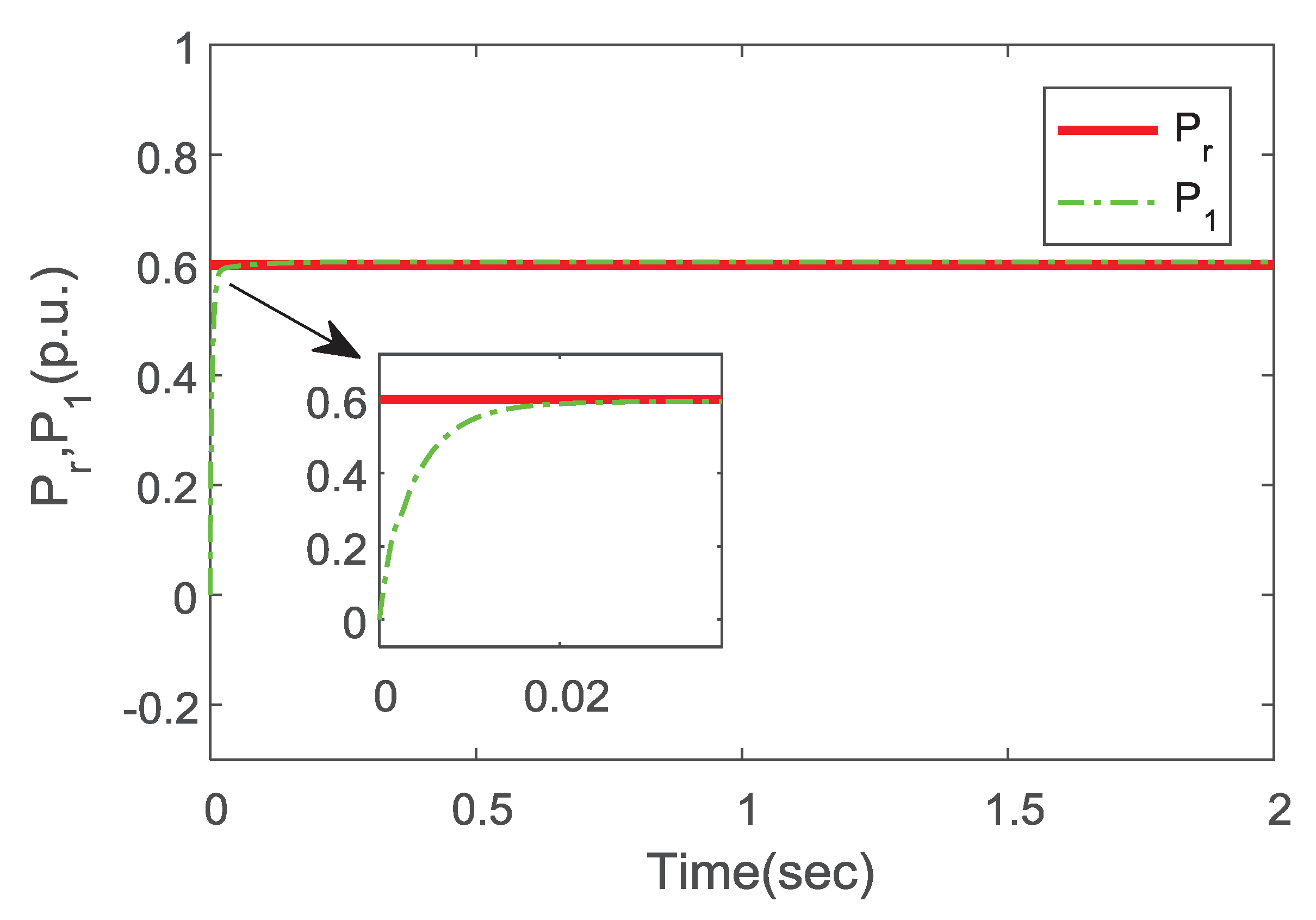 Electronics 09 00333 g007 Electronics 09 00333 g007