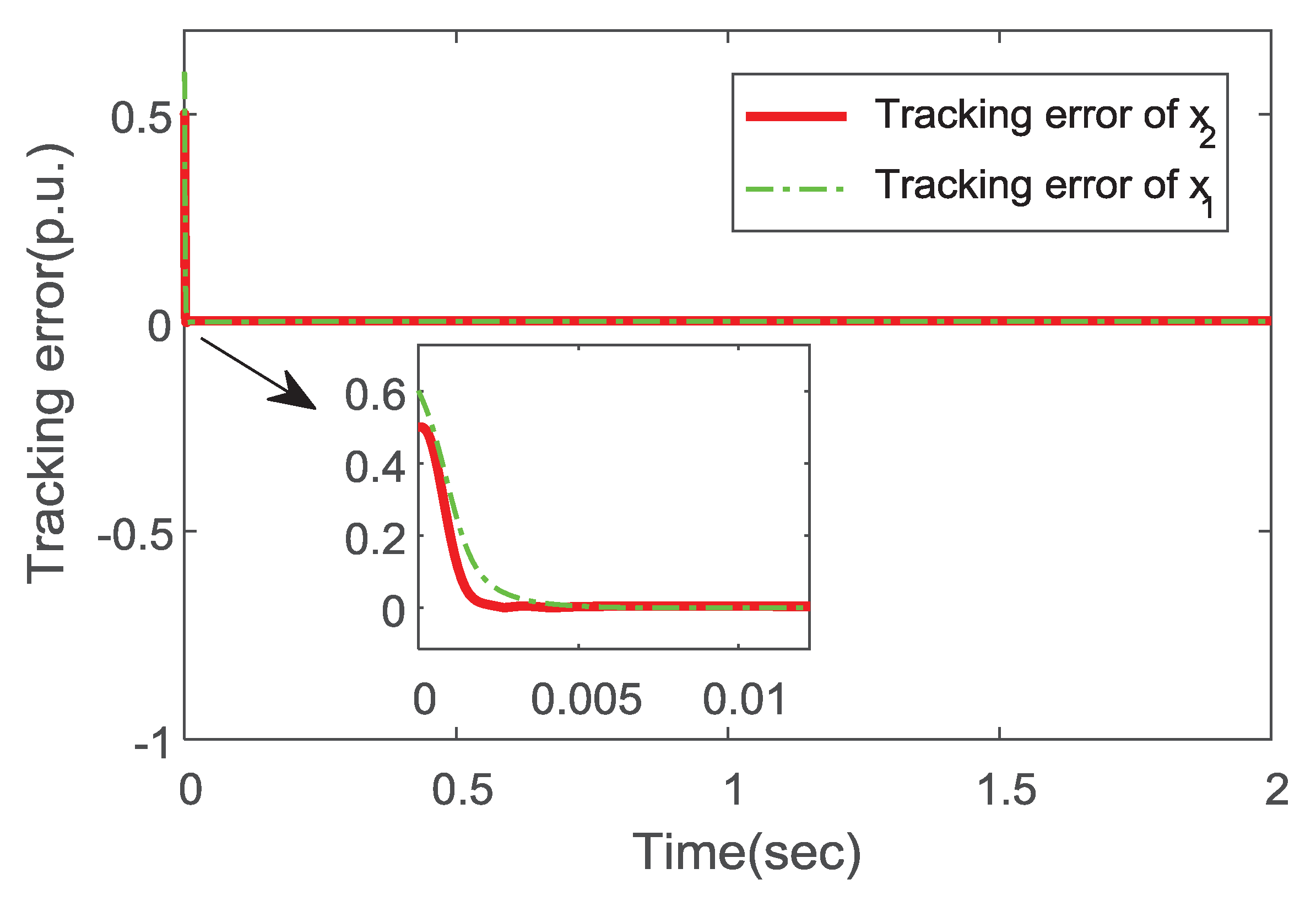 Electronics 09 00333 g012 Electronics 09 00333 g012