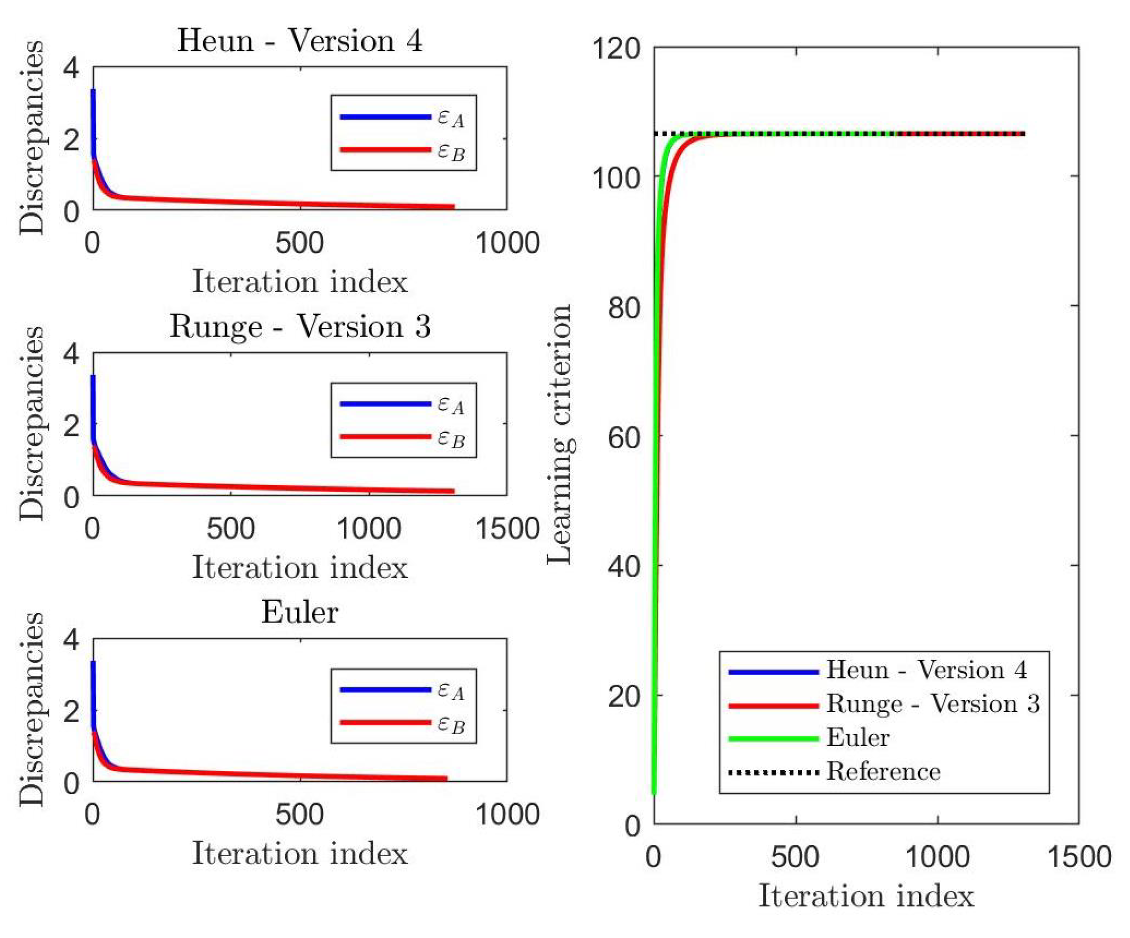 Electronics 09 00334 g003
