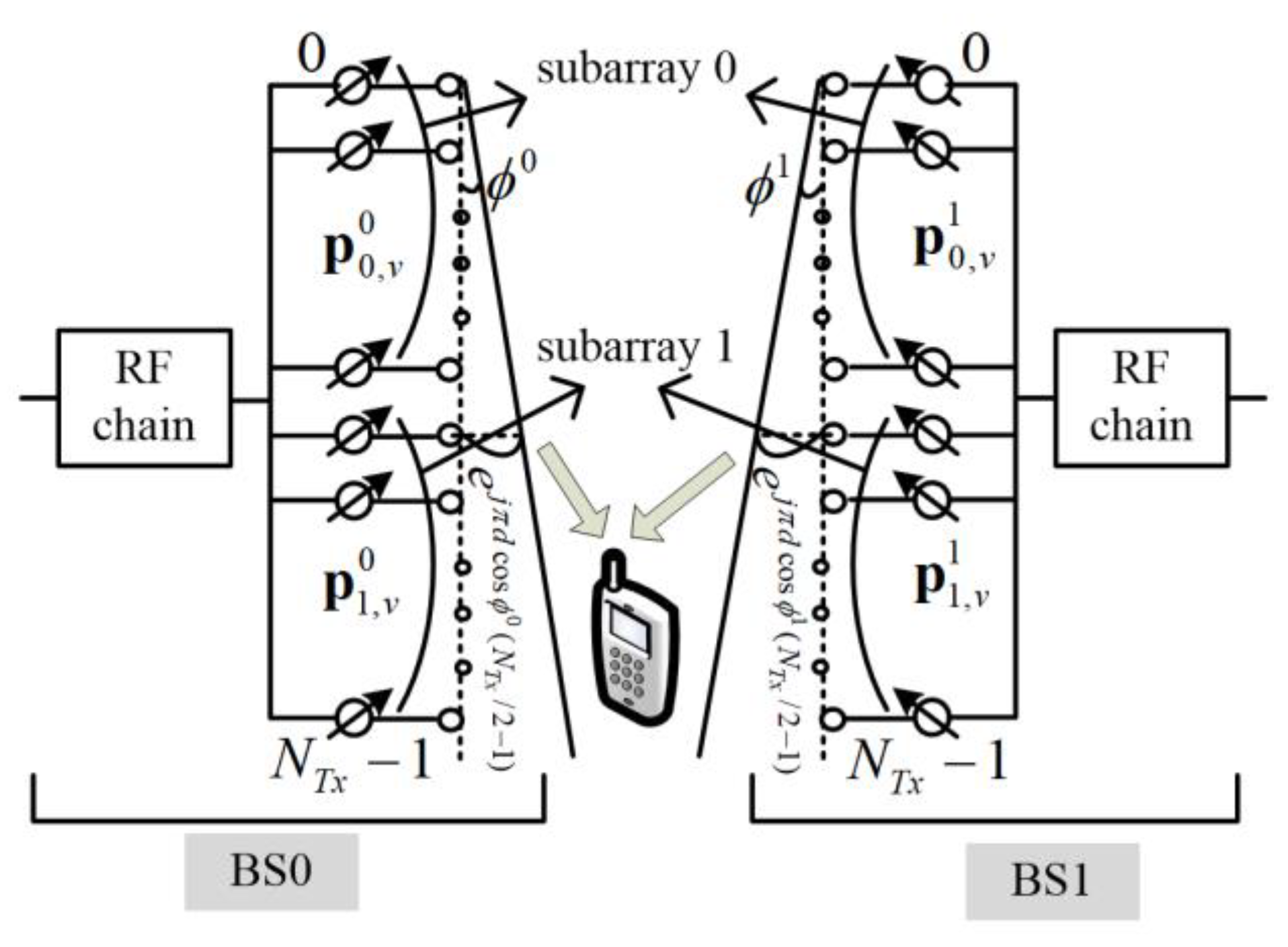 Electronics 09 00335 g001 Electronics 09 00335 g001