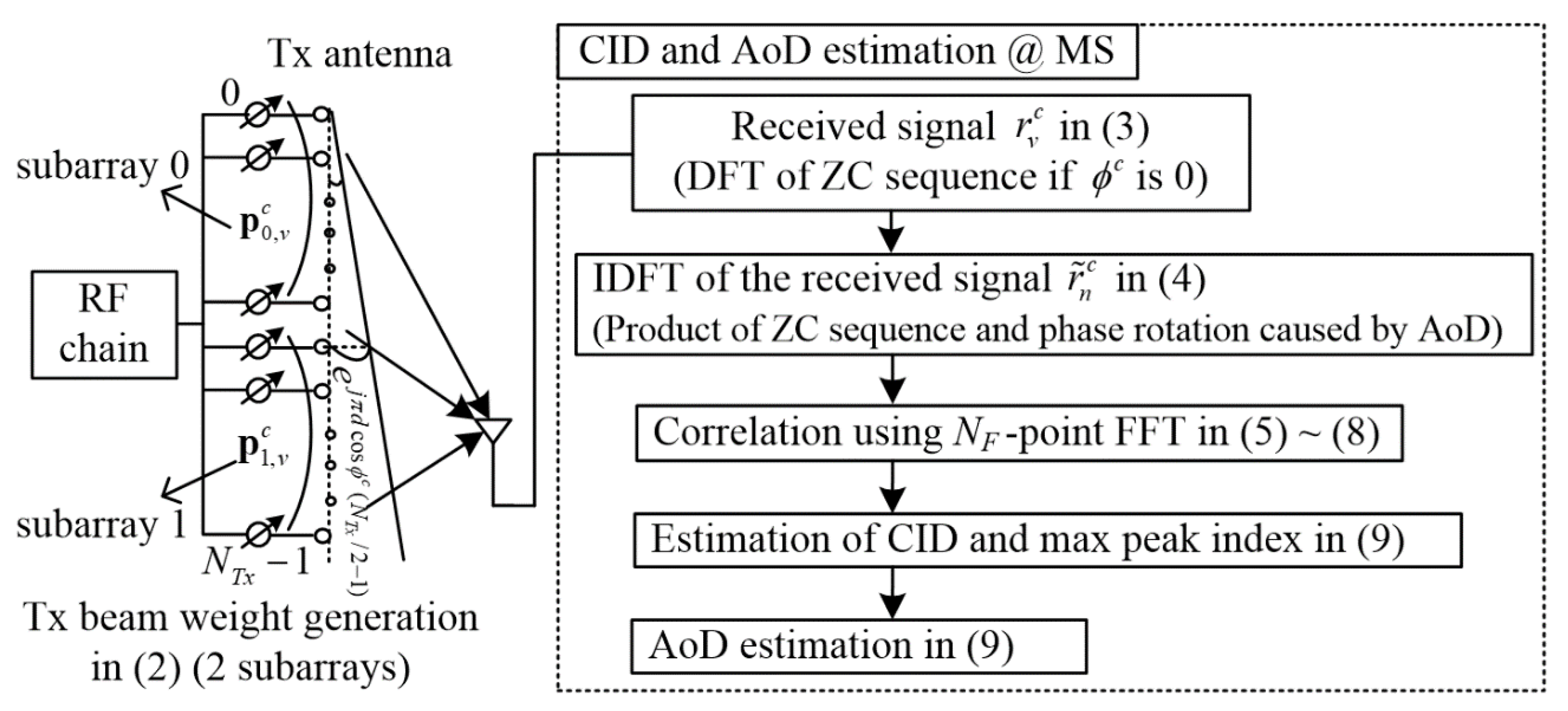 Electronics 09 00335 g002 Electronics 09 00335 g002