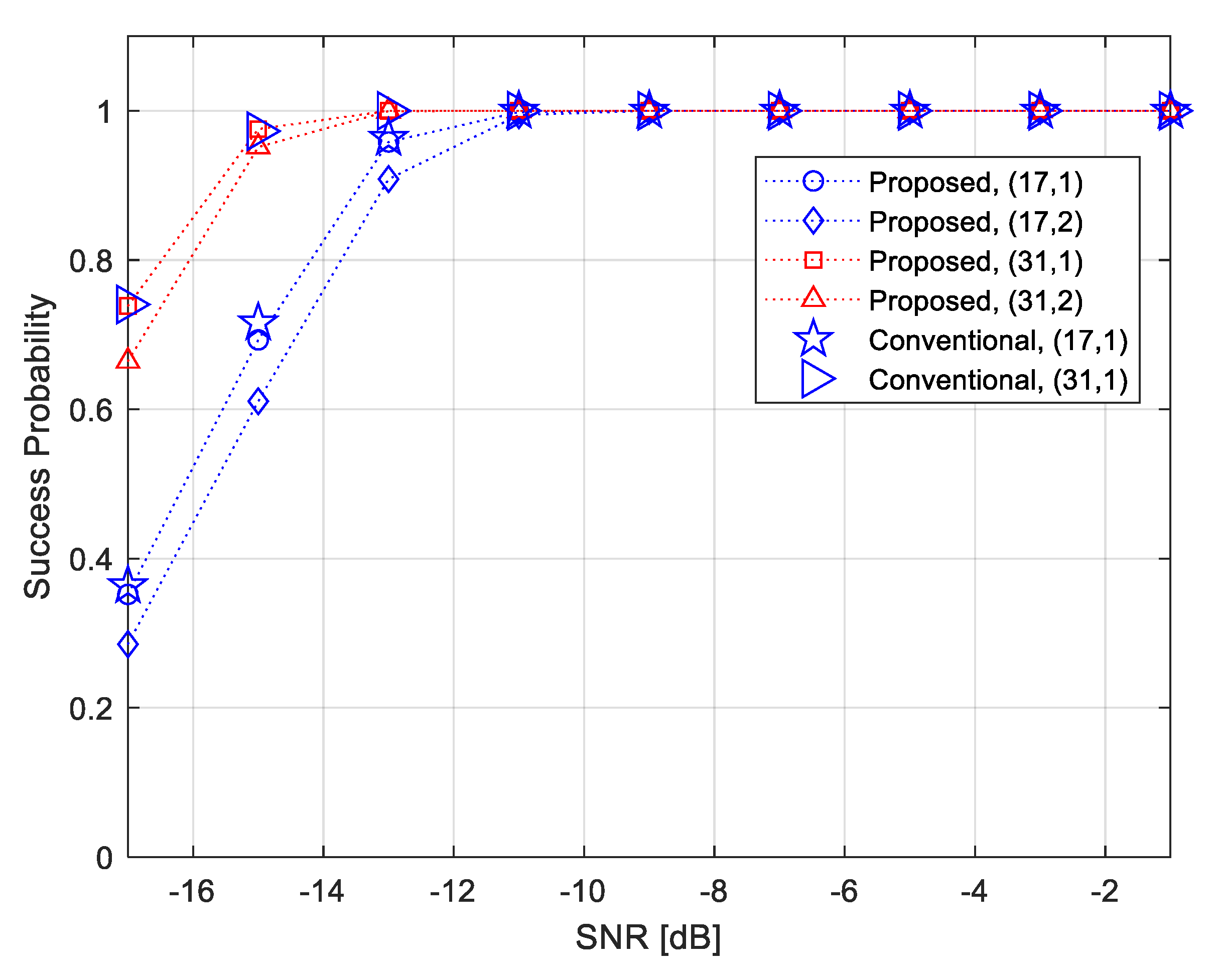 Electronics 09 00335 g003 Electronics 09 00335 g003