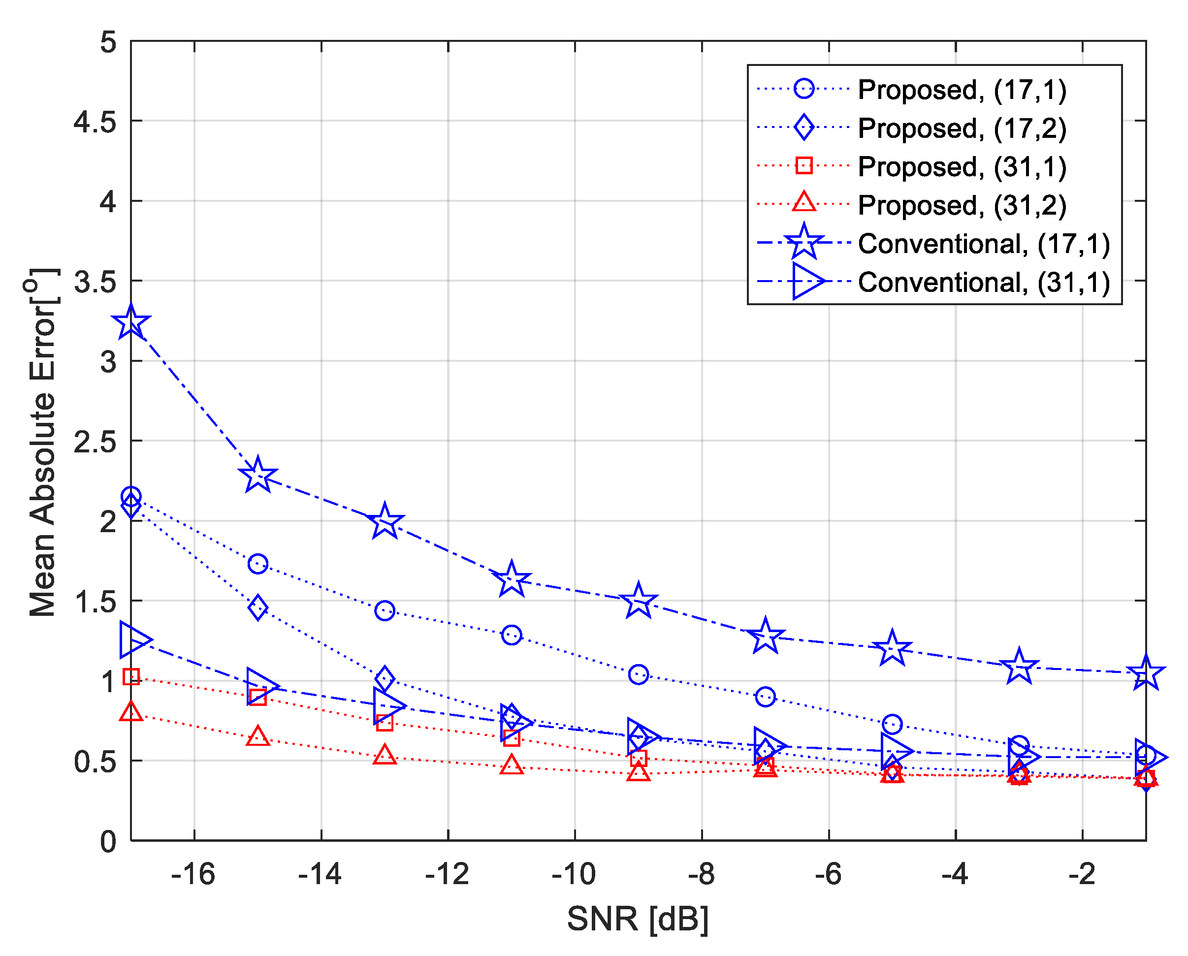 Electronics 09 00335 g004 Electronics 09 00335 g004
