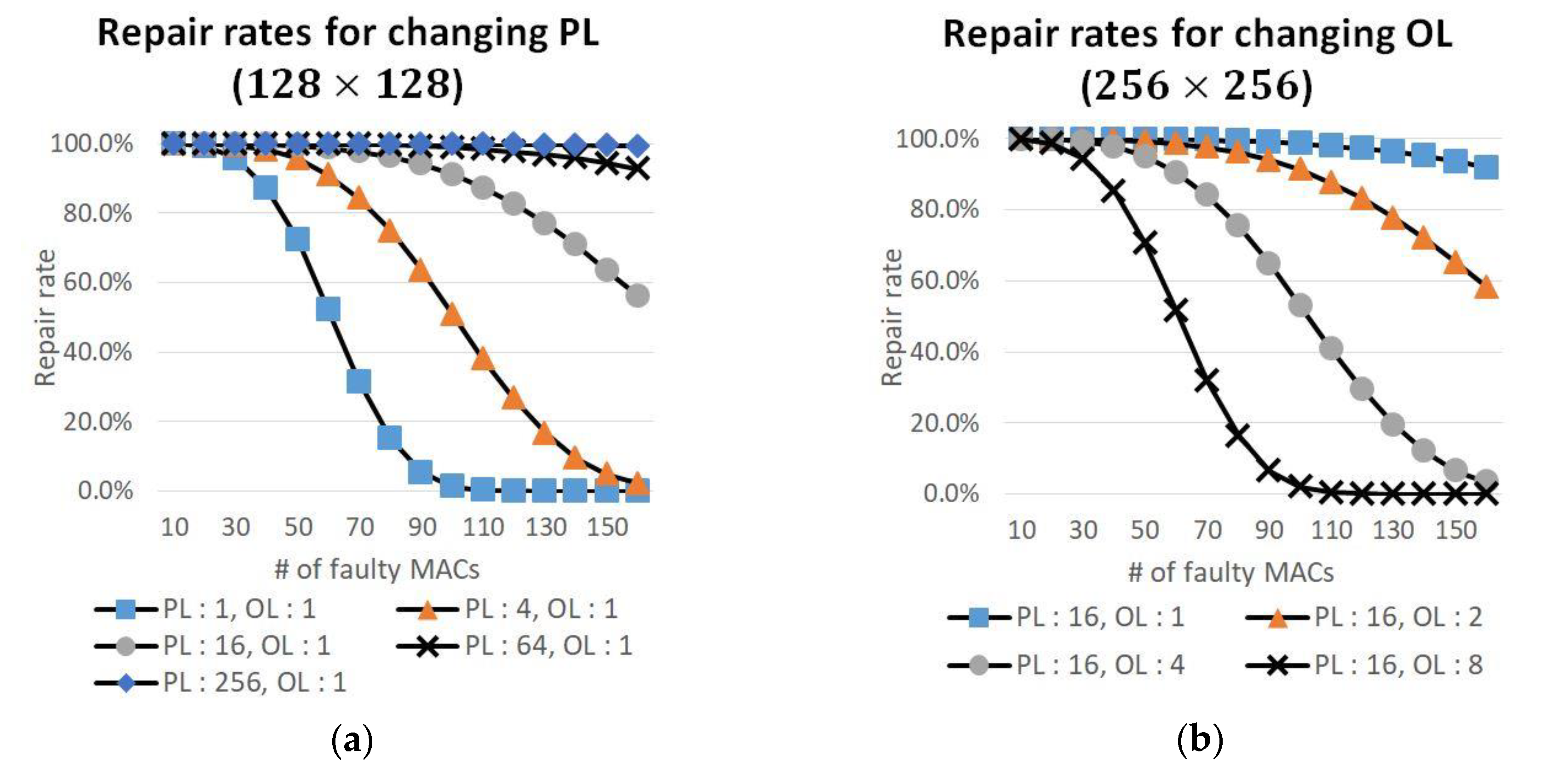 Electronics 09 00338 g008