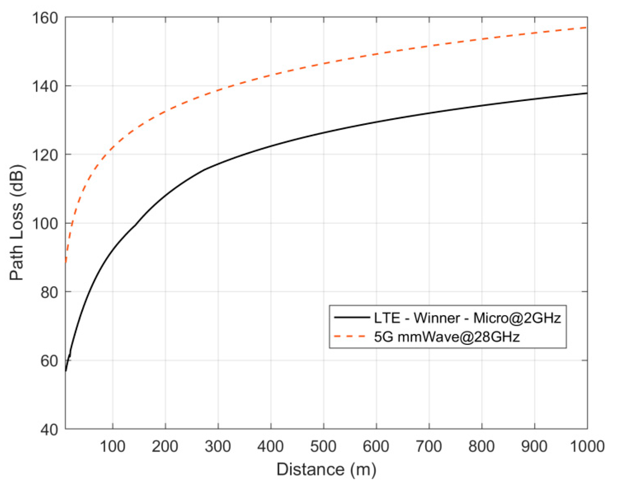 Electronics 09 00339 g002