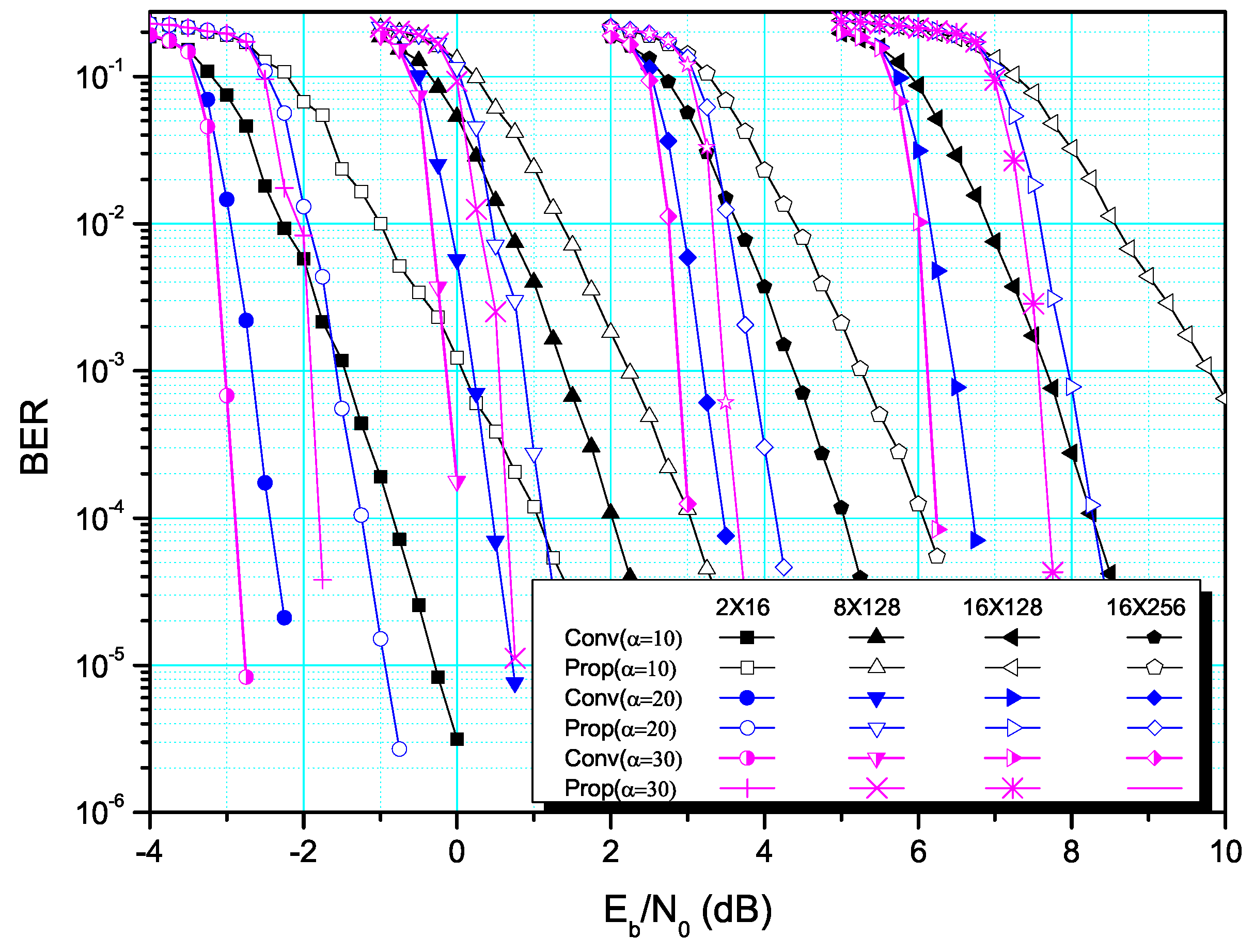 Electronics 09 00344 g002 Electronics 09 00344 g002