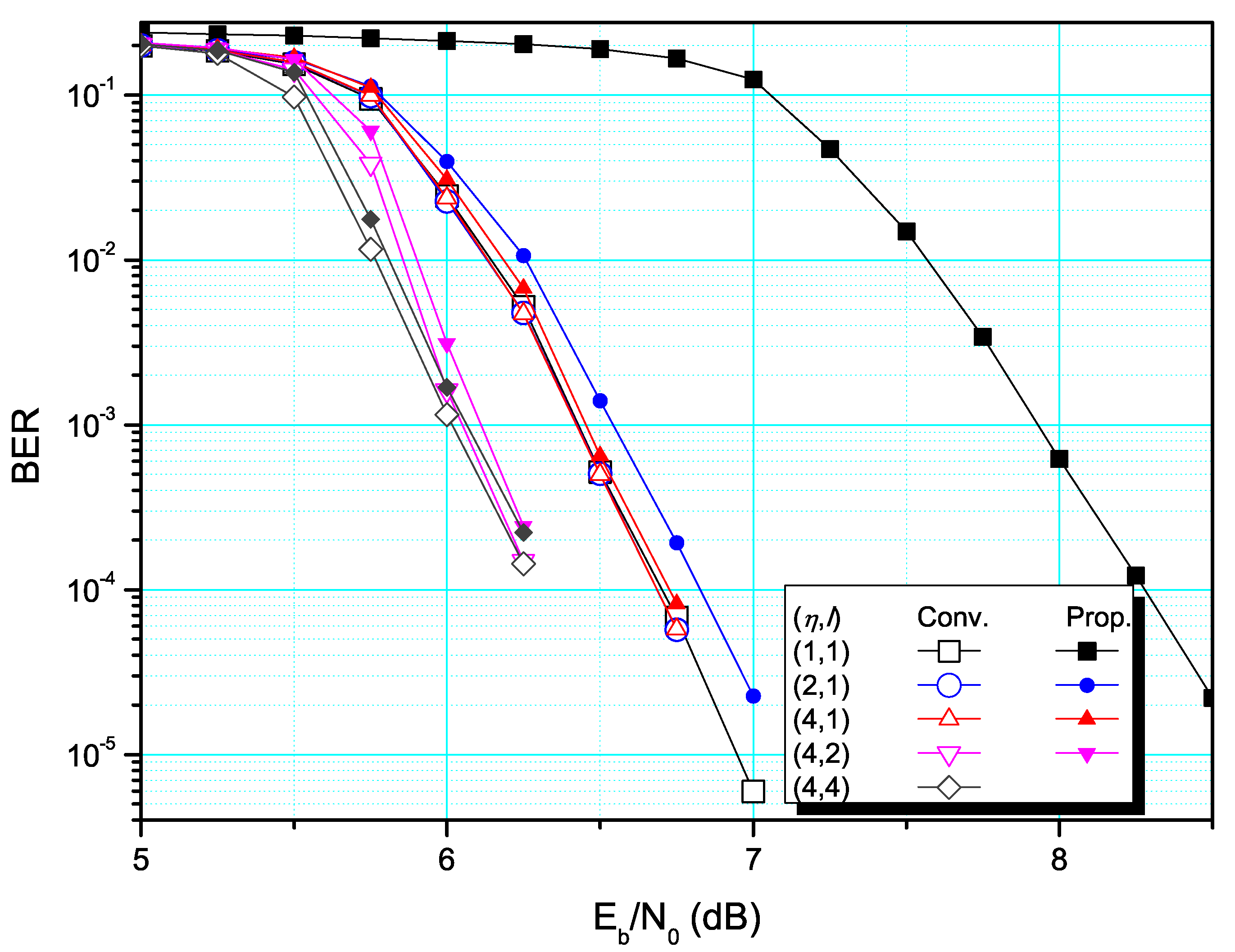 Electronics 09 00344 g003 Electronics 09 00344 g003