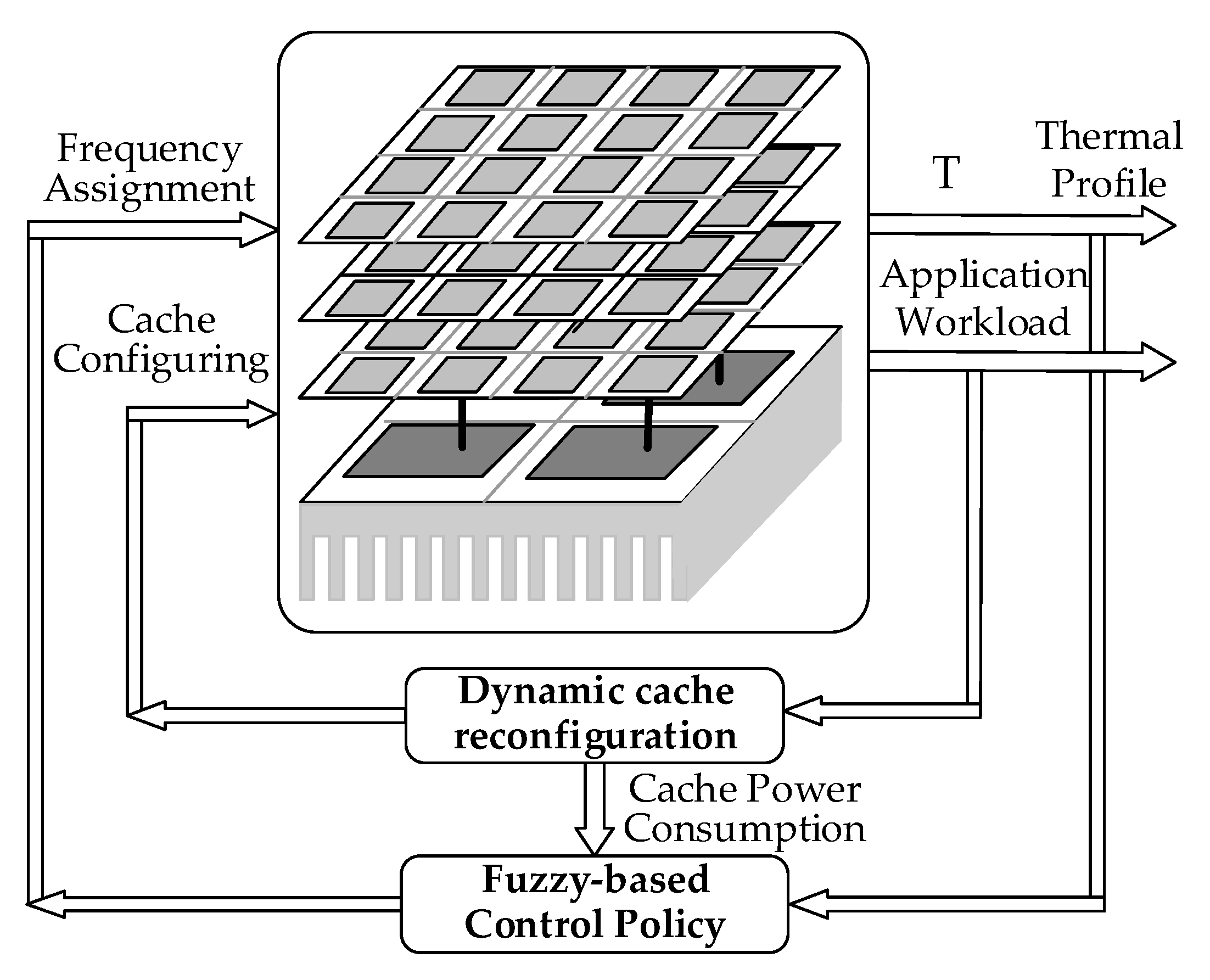 Electronics 09 00346 g003