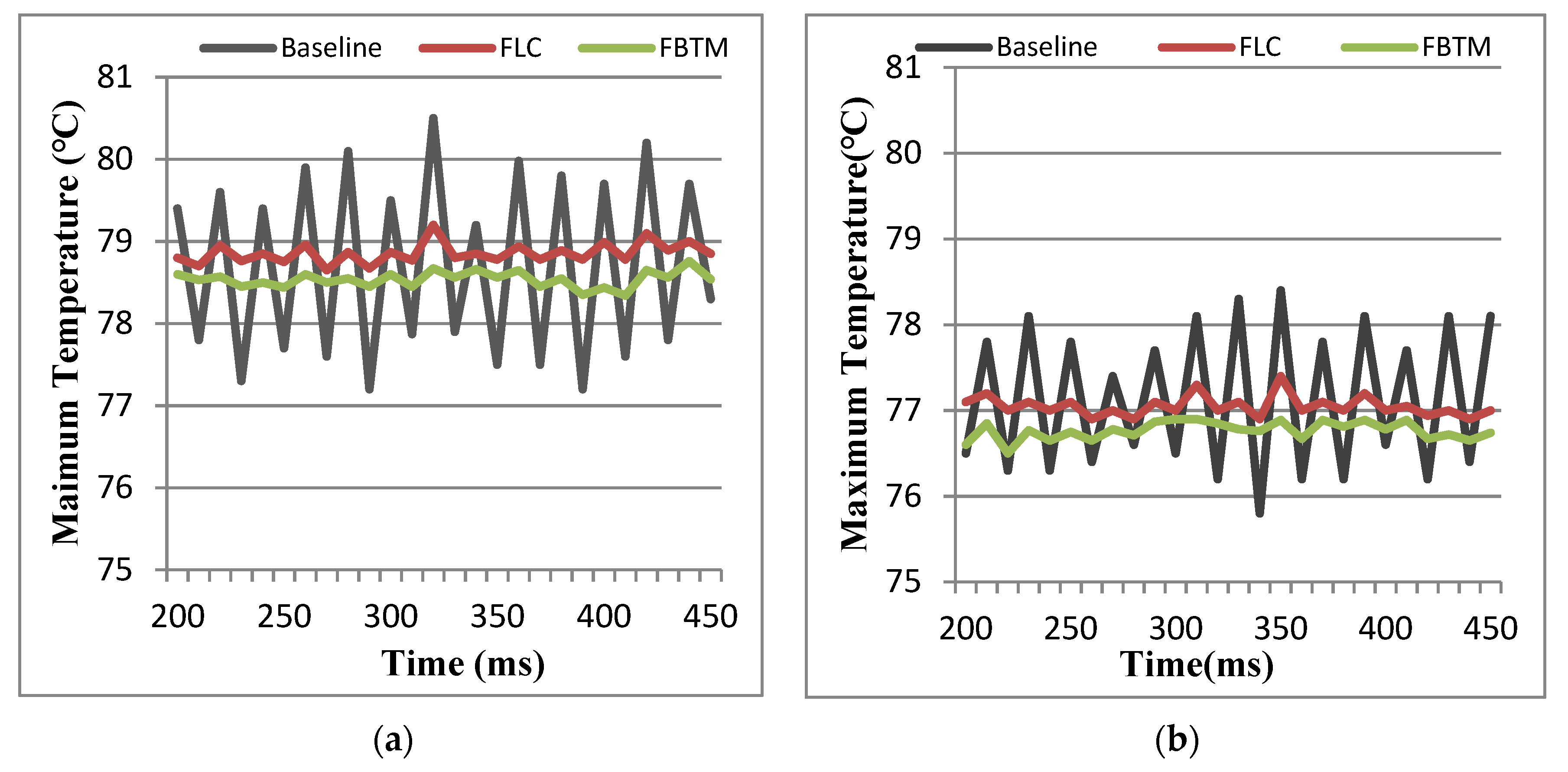 Electronics 09 00346 g006