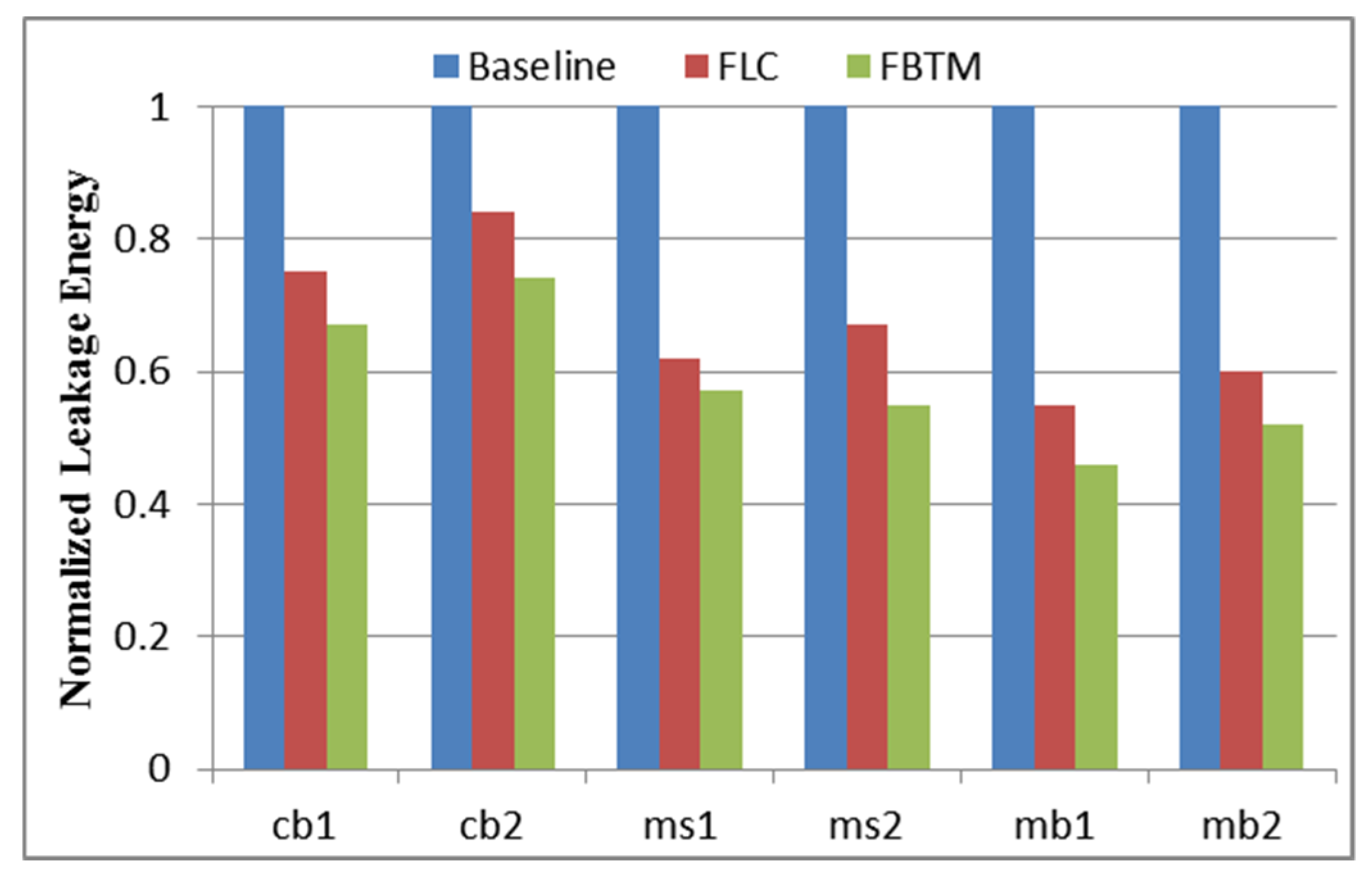 Electronics 09 00346 g007