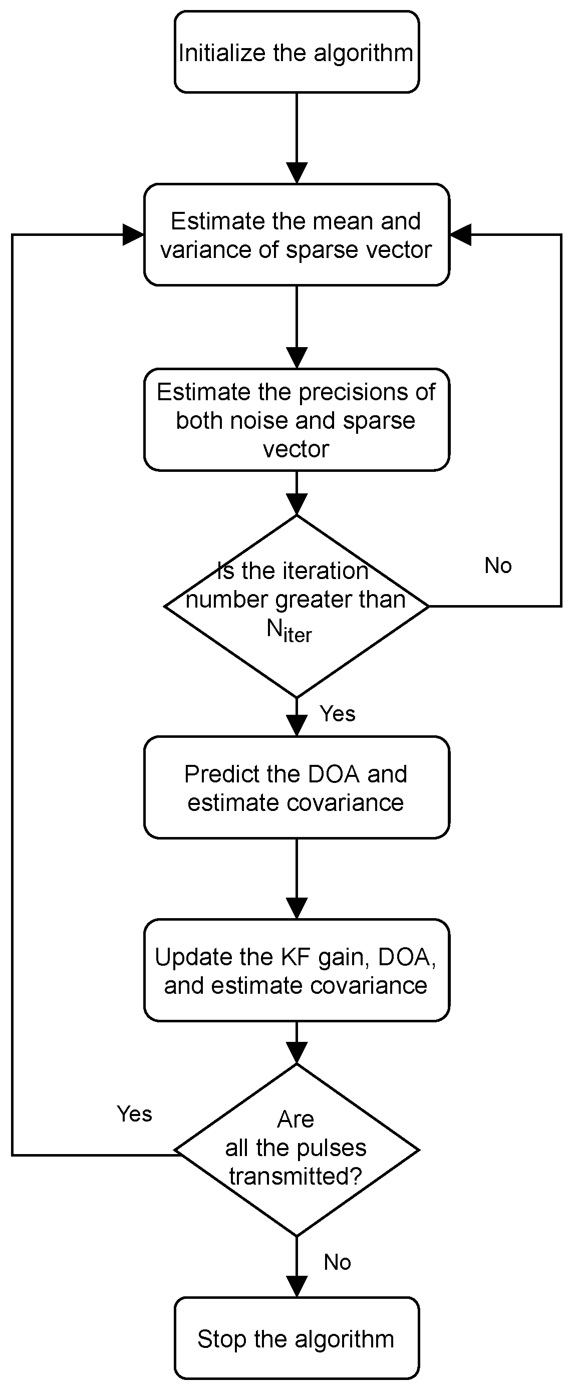 Electronics 09 00347 g002