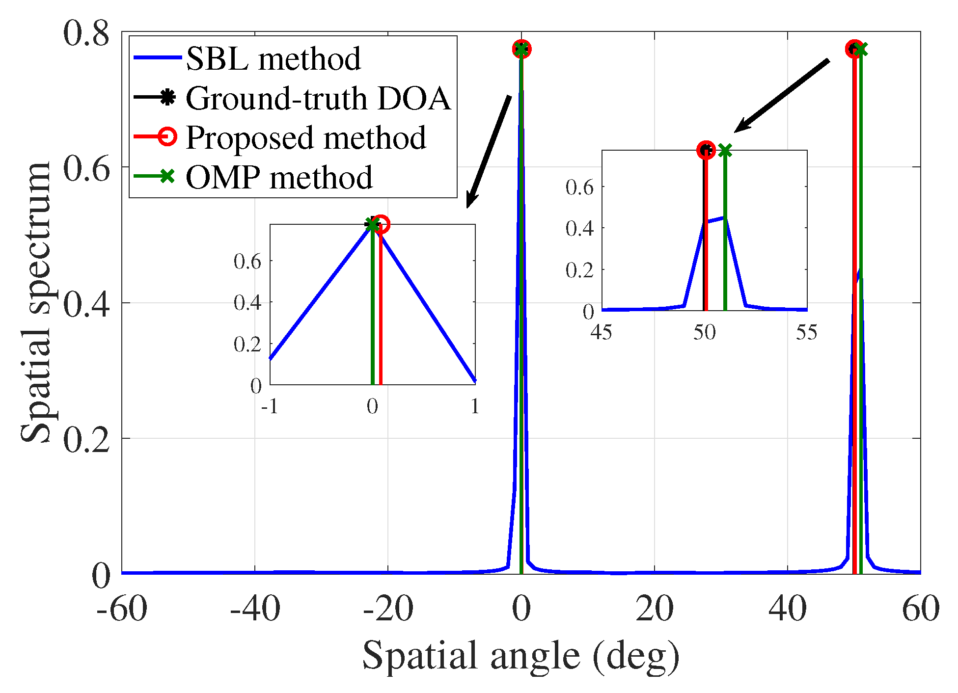 Electronics 09 00347 g003