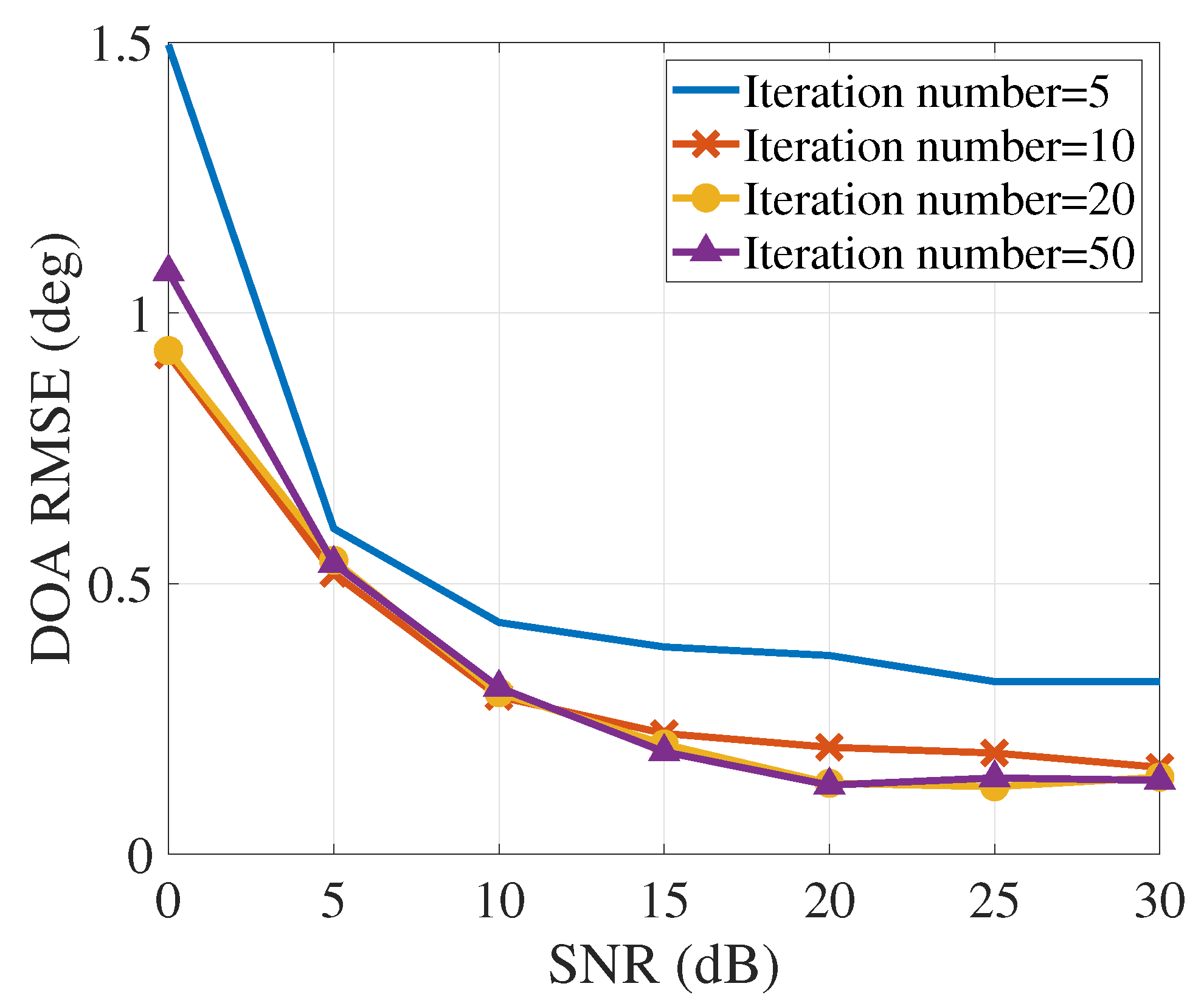 Electronics 09 00347 g007