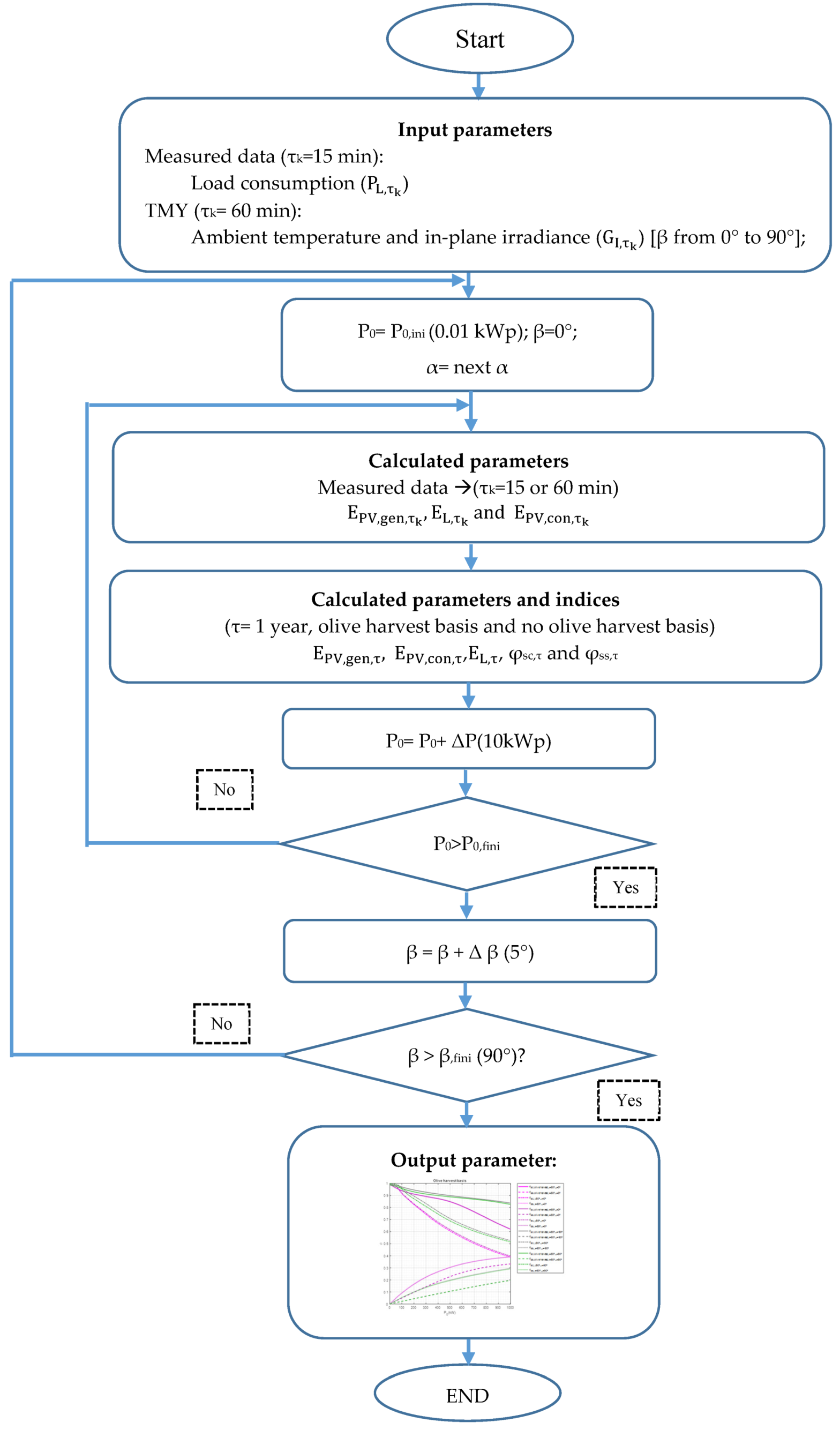 Electronics 09 00348 g001