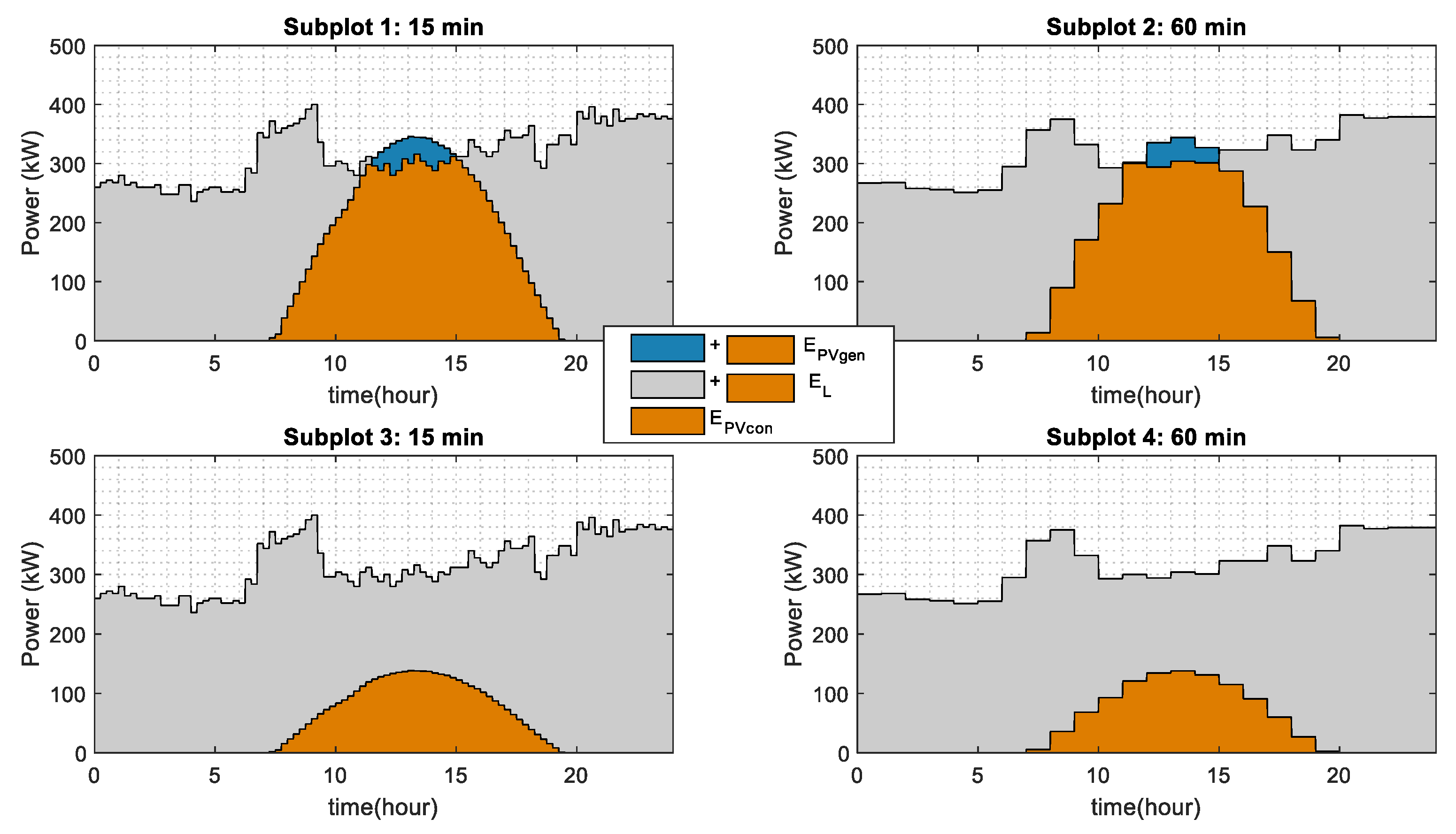 Electronics 09 00348 g004