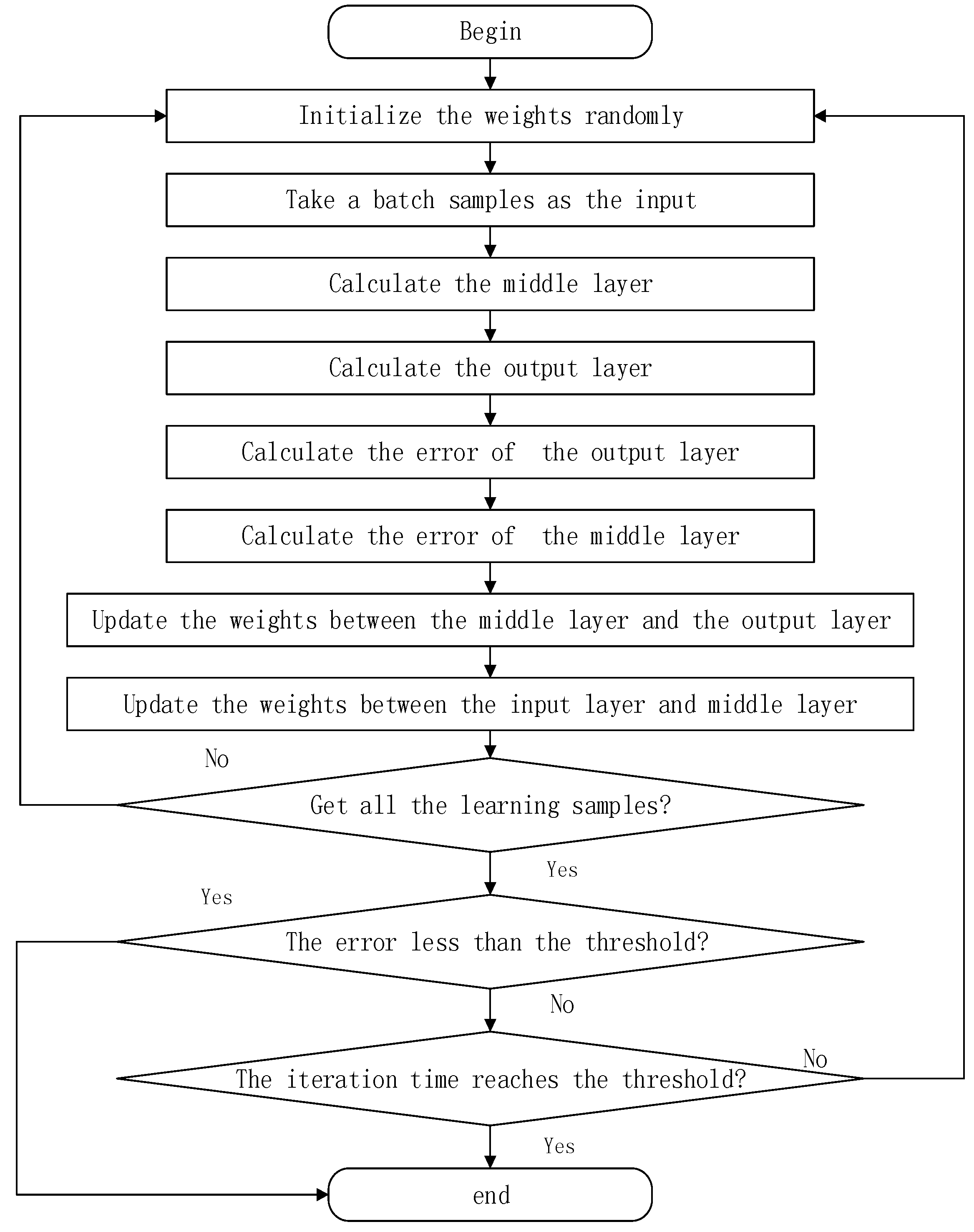 Electronics 09 00350 g002 Electronics 09 00350 g002