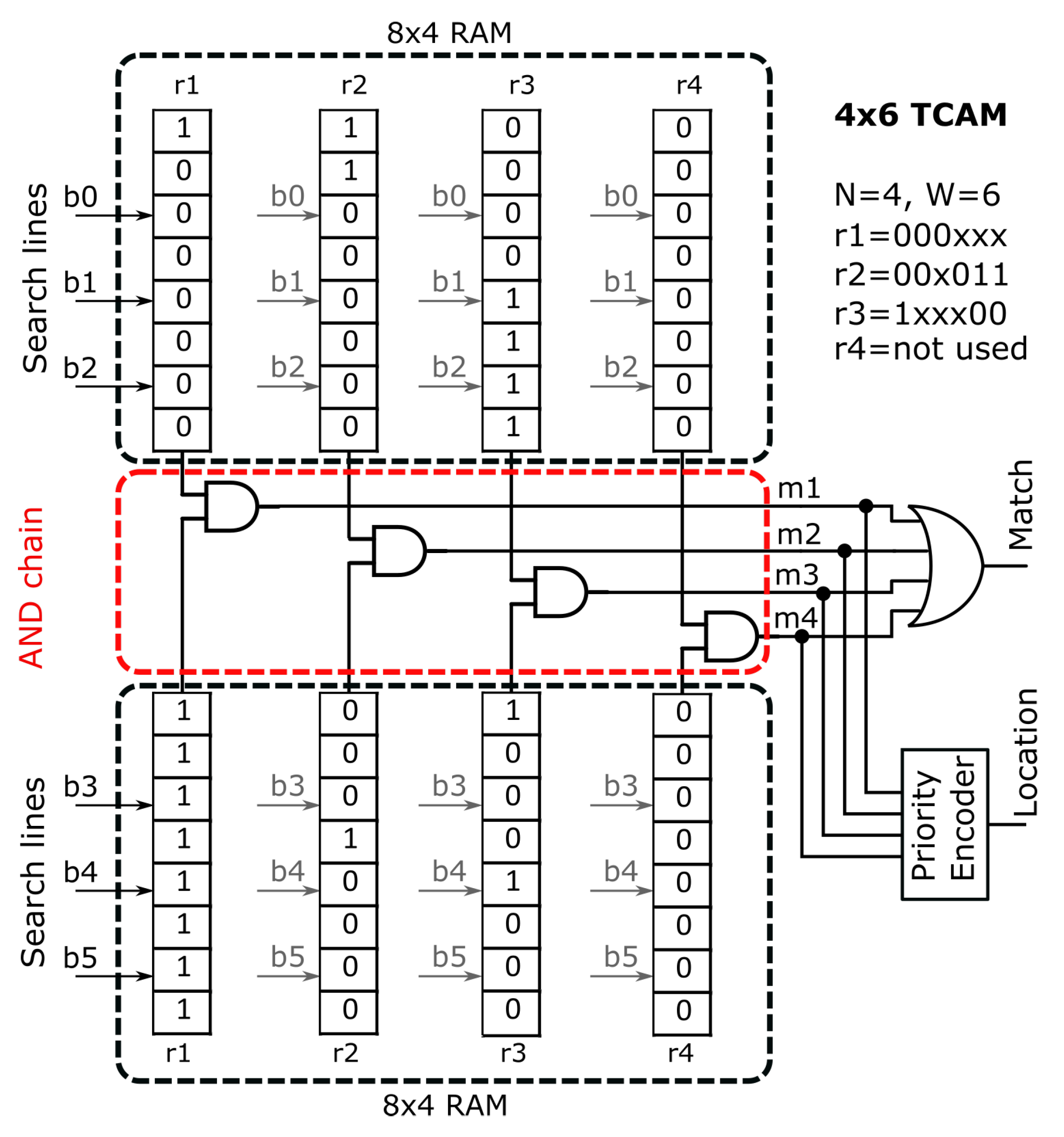 Electronics 09 00353 g002 Electronics 09 00353 g002
