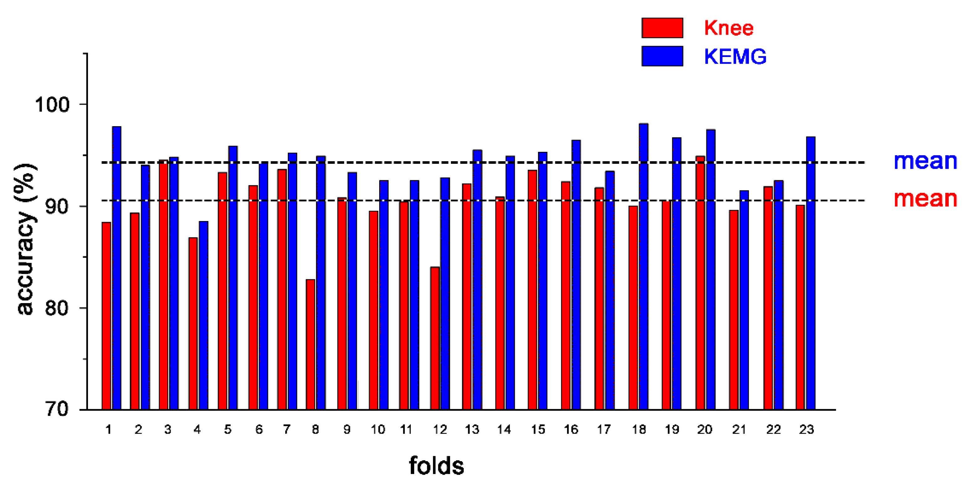 Electronics 09 00355 g003 Electronics 09 00355 g003