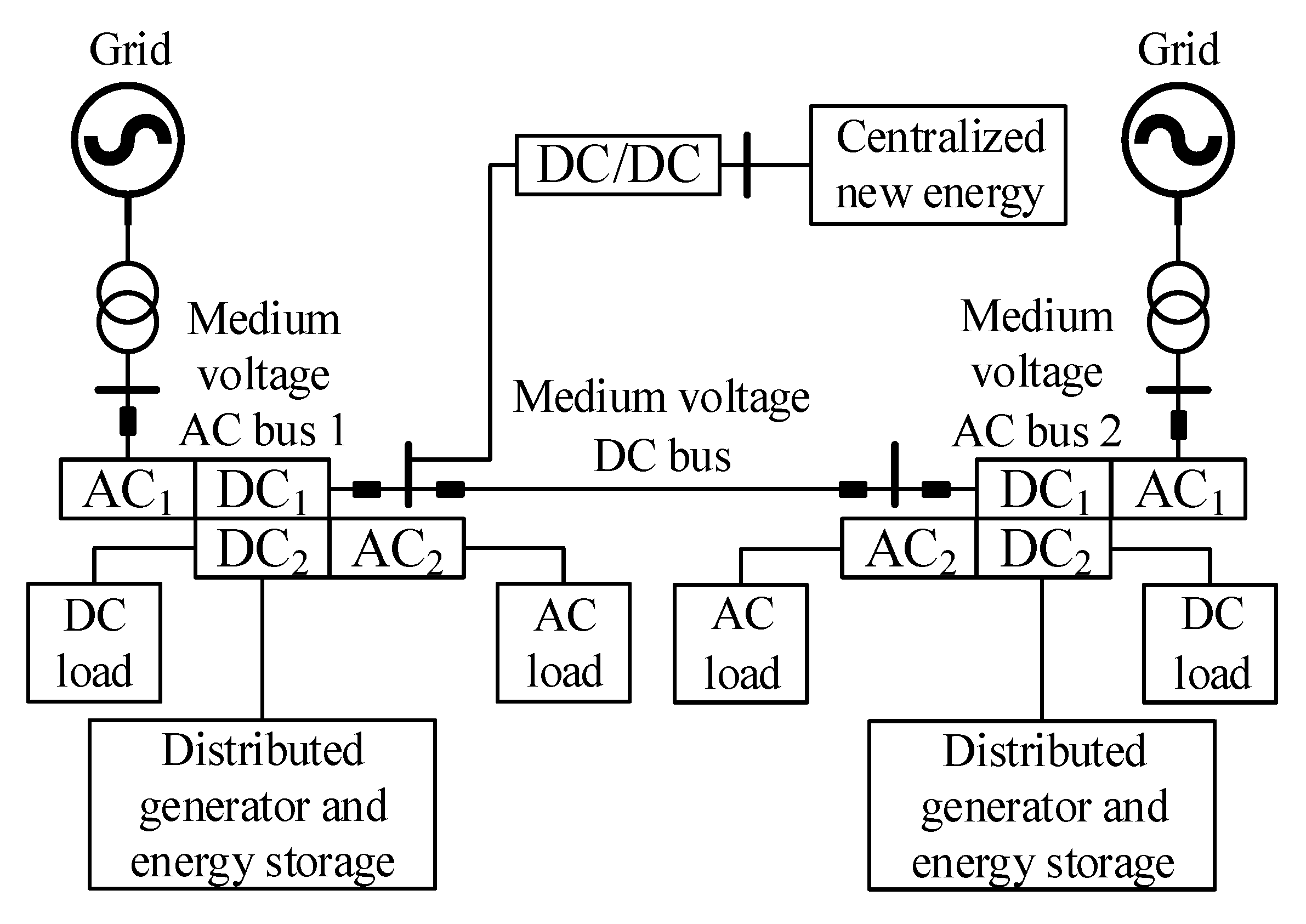 Electronics Free Full Text Research On Simplified Model Of Ac Dc Hybrid Microgrid For Fault Analysis Html