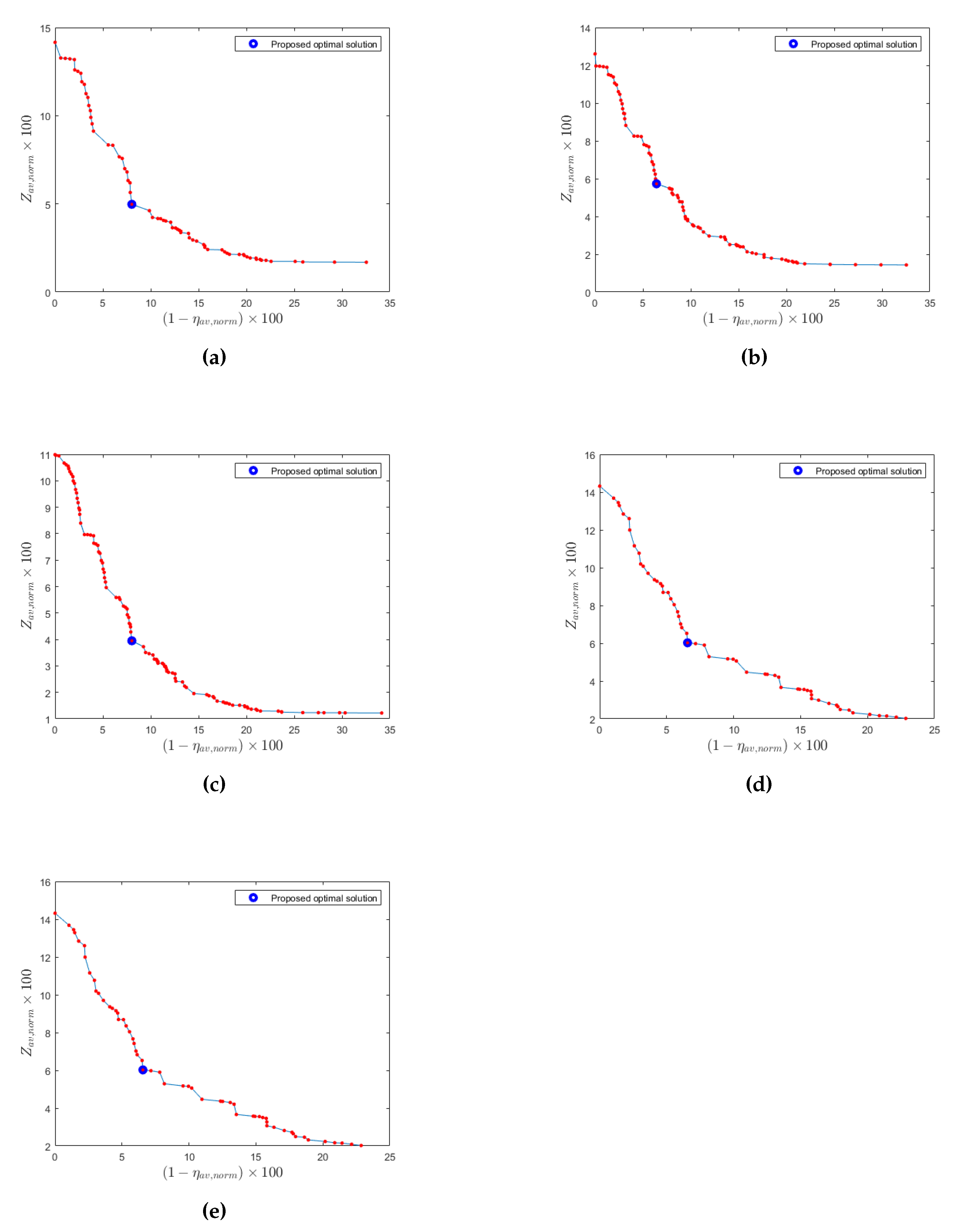 Electronics 09 00360 g003 Electronics 09 00360 g003