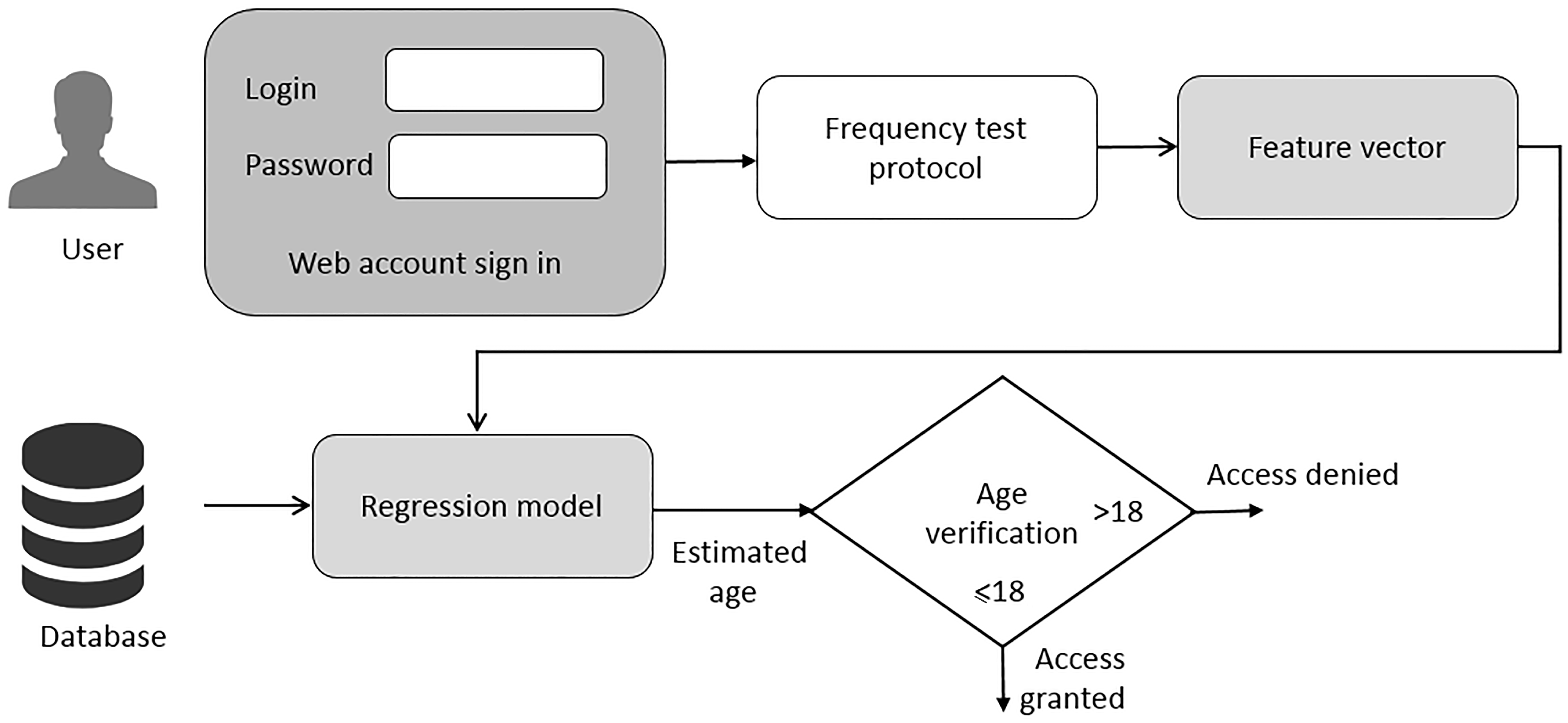 Electronics 09 00361 g008