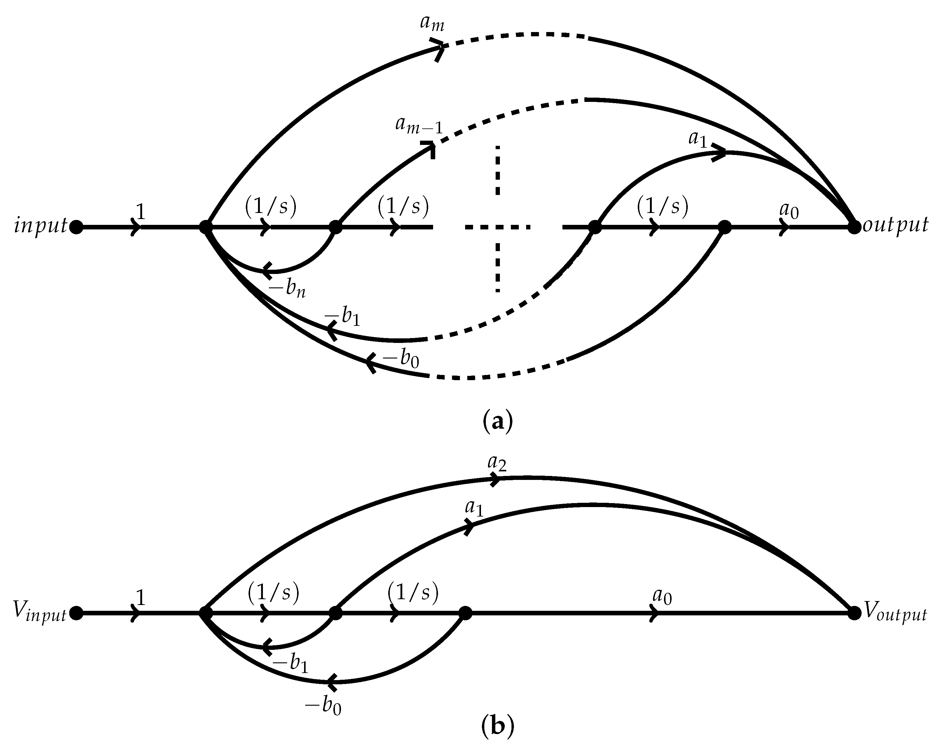 Electronics 09 00362 g001 Electronics 09 00362 g001