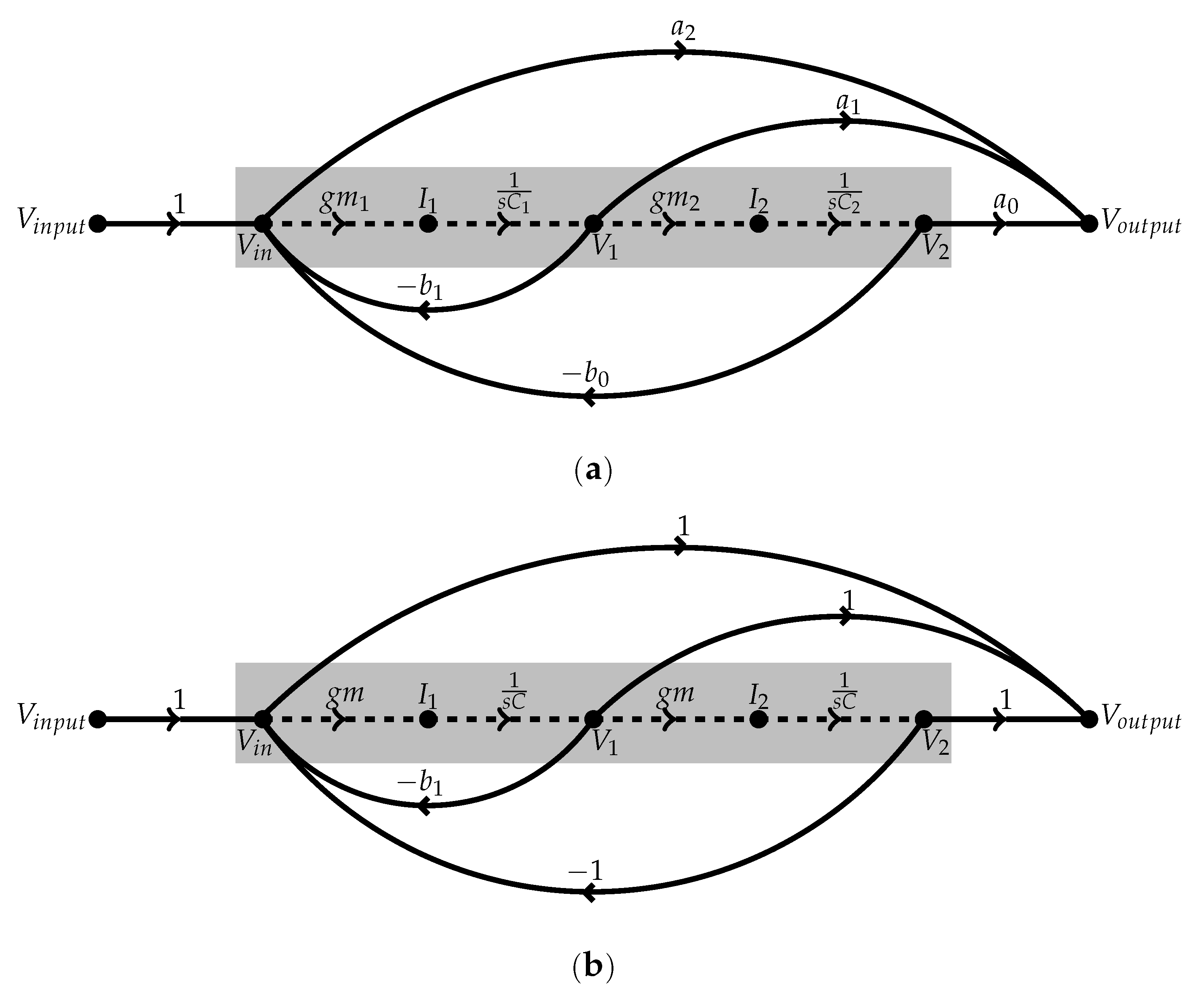 Electronics 09 00362 g002 Electronics 09 00362 g002