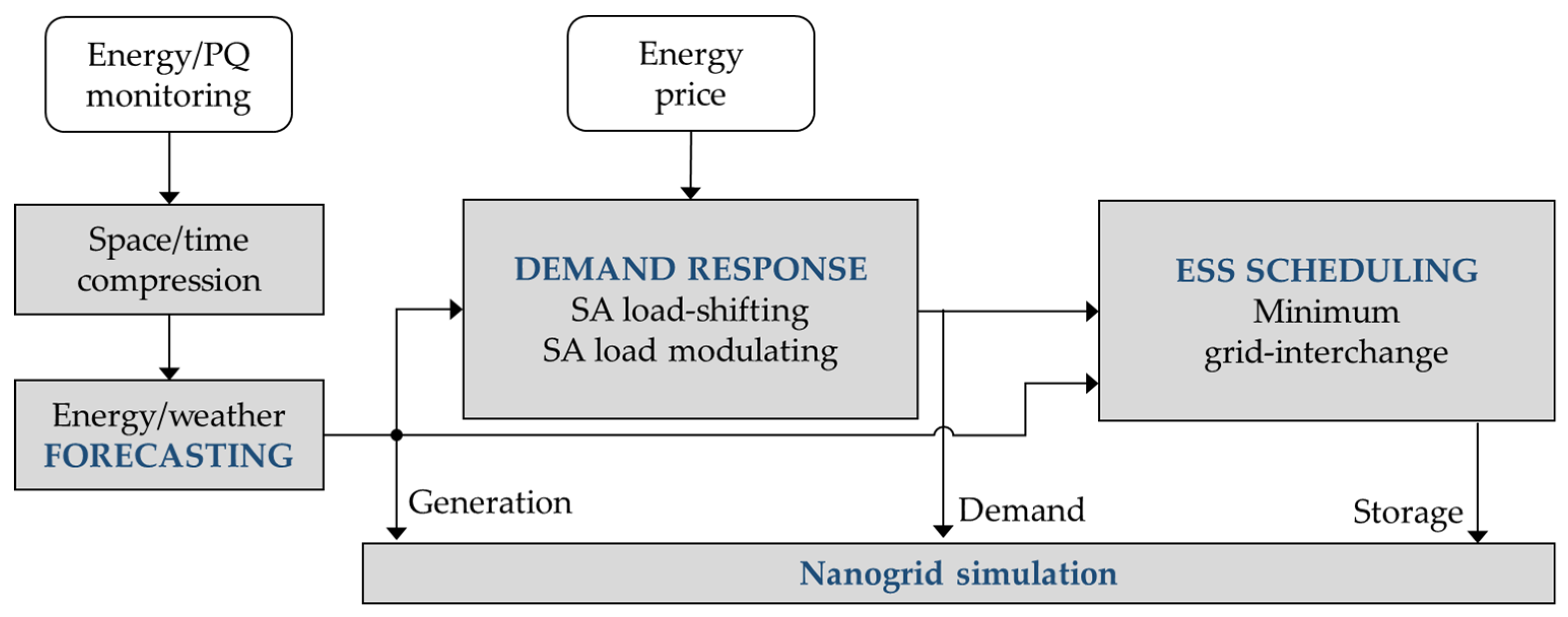 Electronics 09 00363 g001