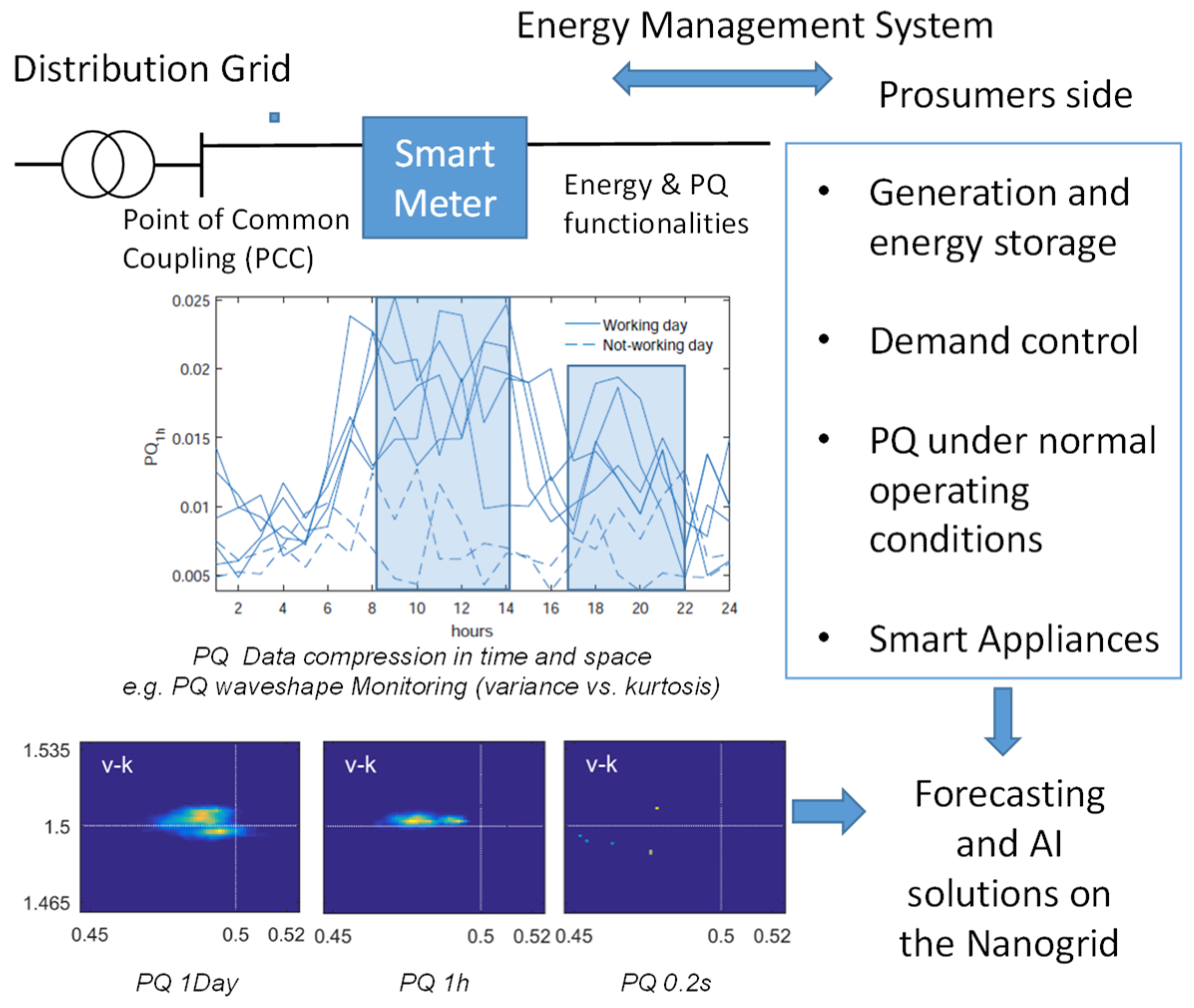 Electronics 09 00363 g002