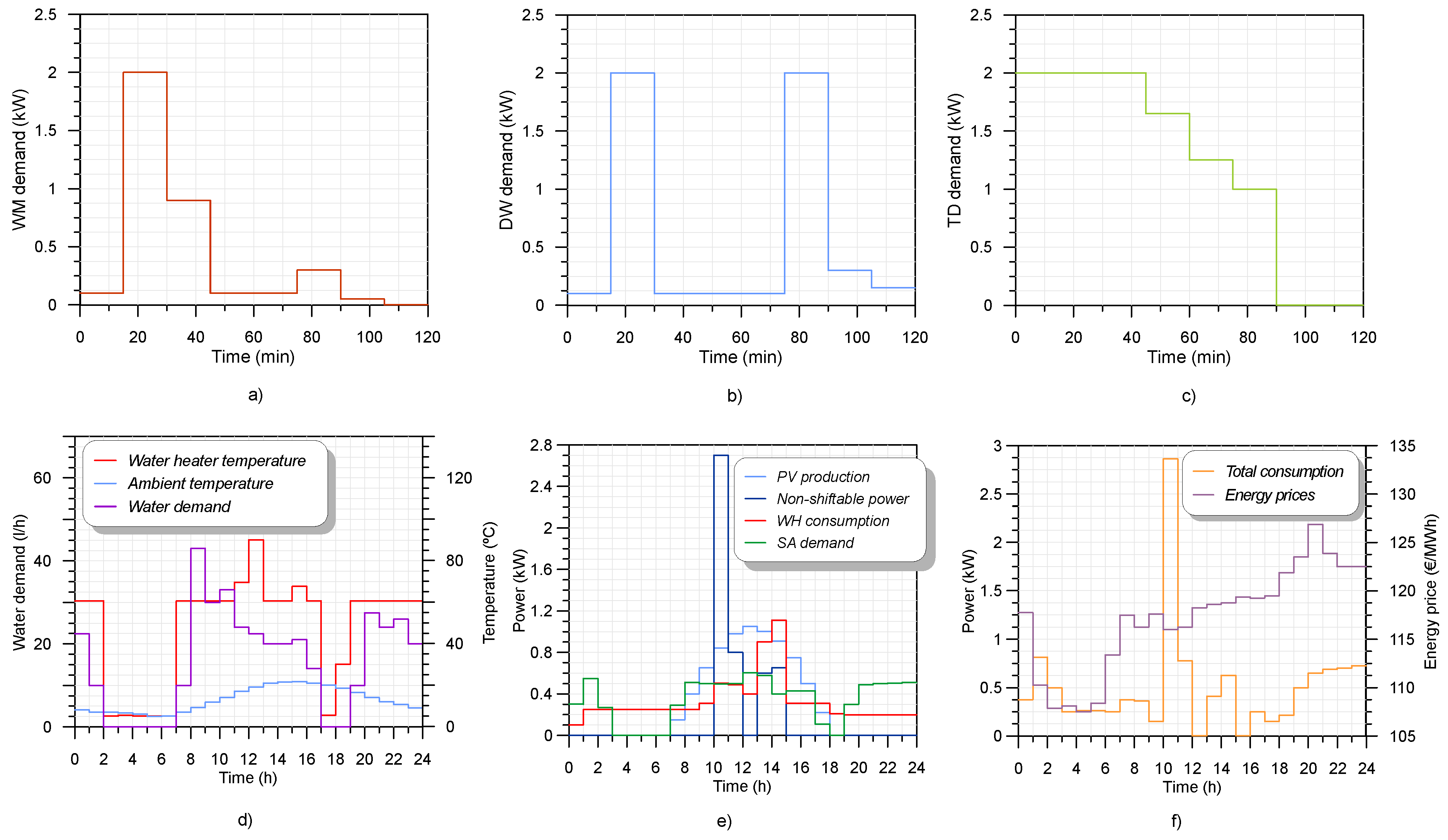 Electronics 09 00363 g004