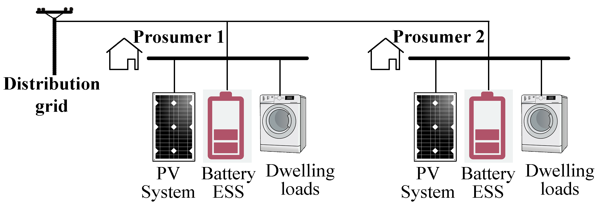 Electronics 09 00363 g005