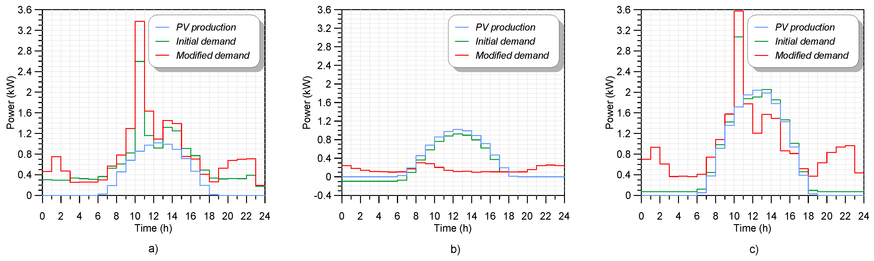 Electronics 09 00363 g006