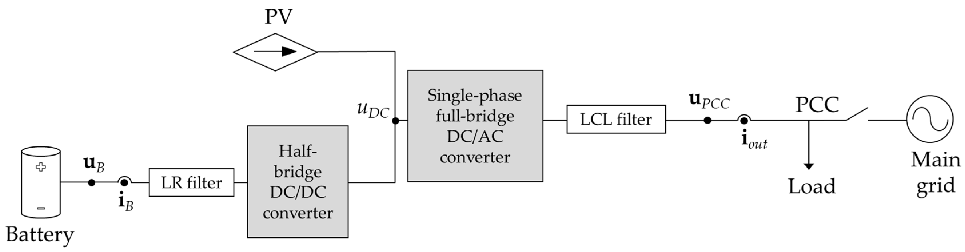 Electronics 09 00363 g007