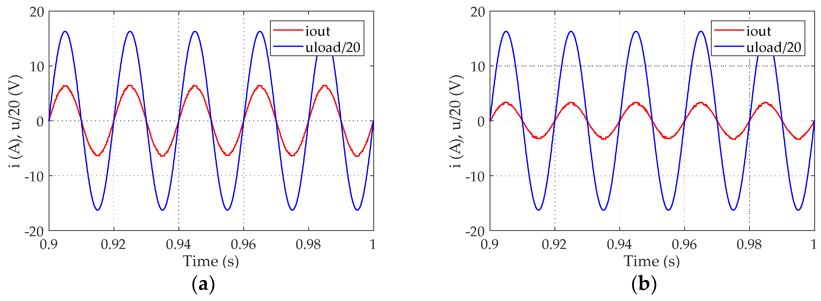 Electronics 09 00363 g010