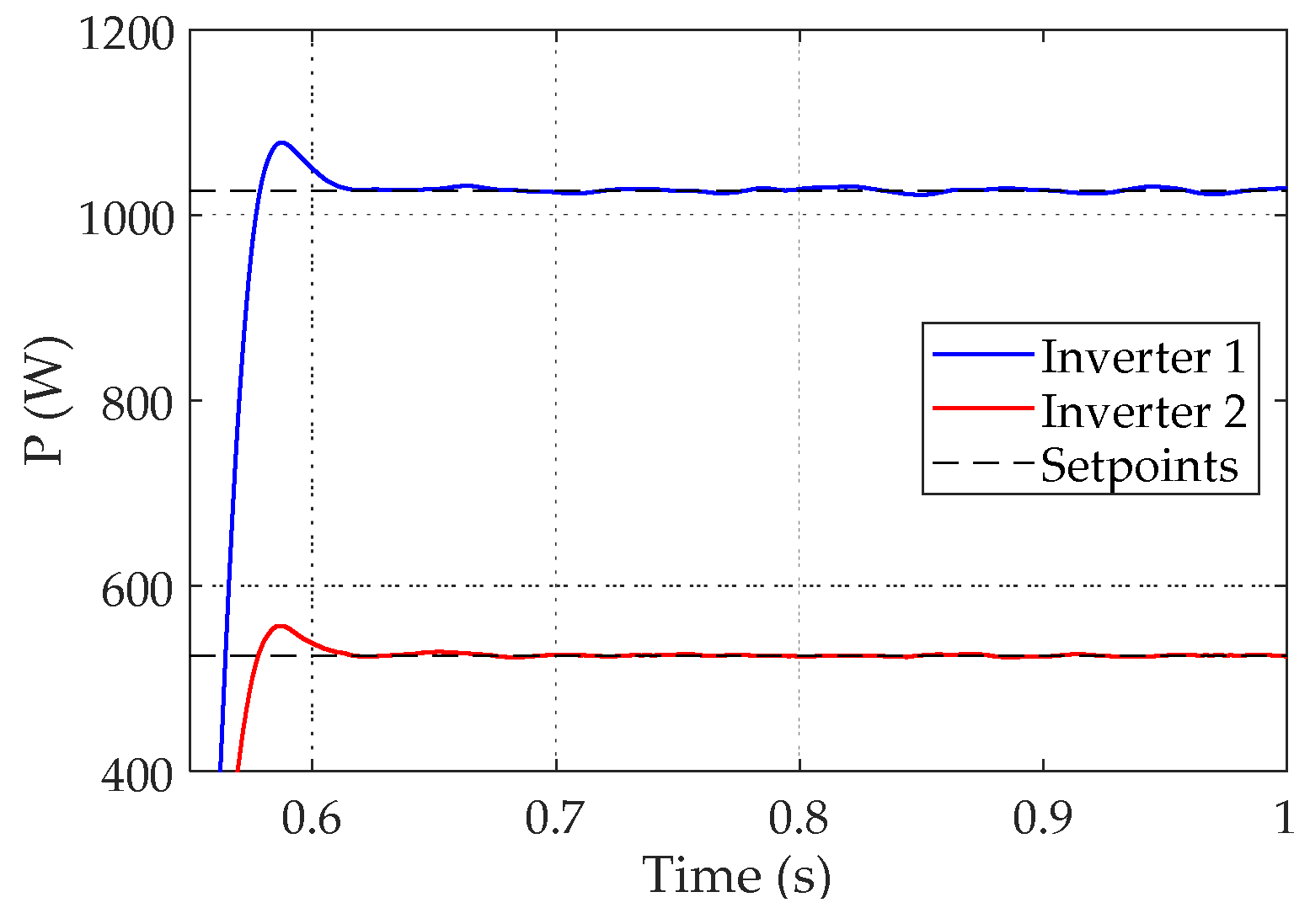 Electronics 09 00363 g011