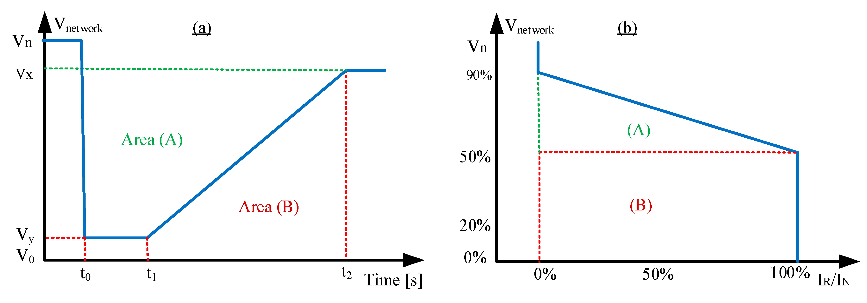 Electronics 09 00366 g002