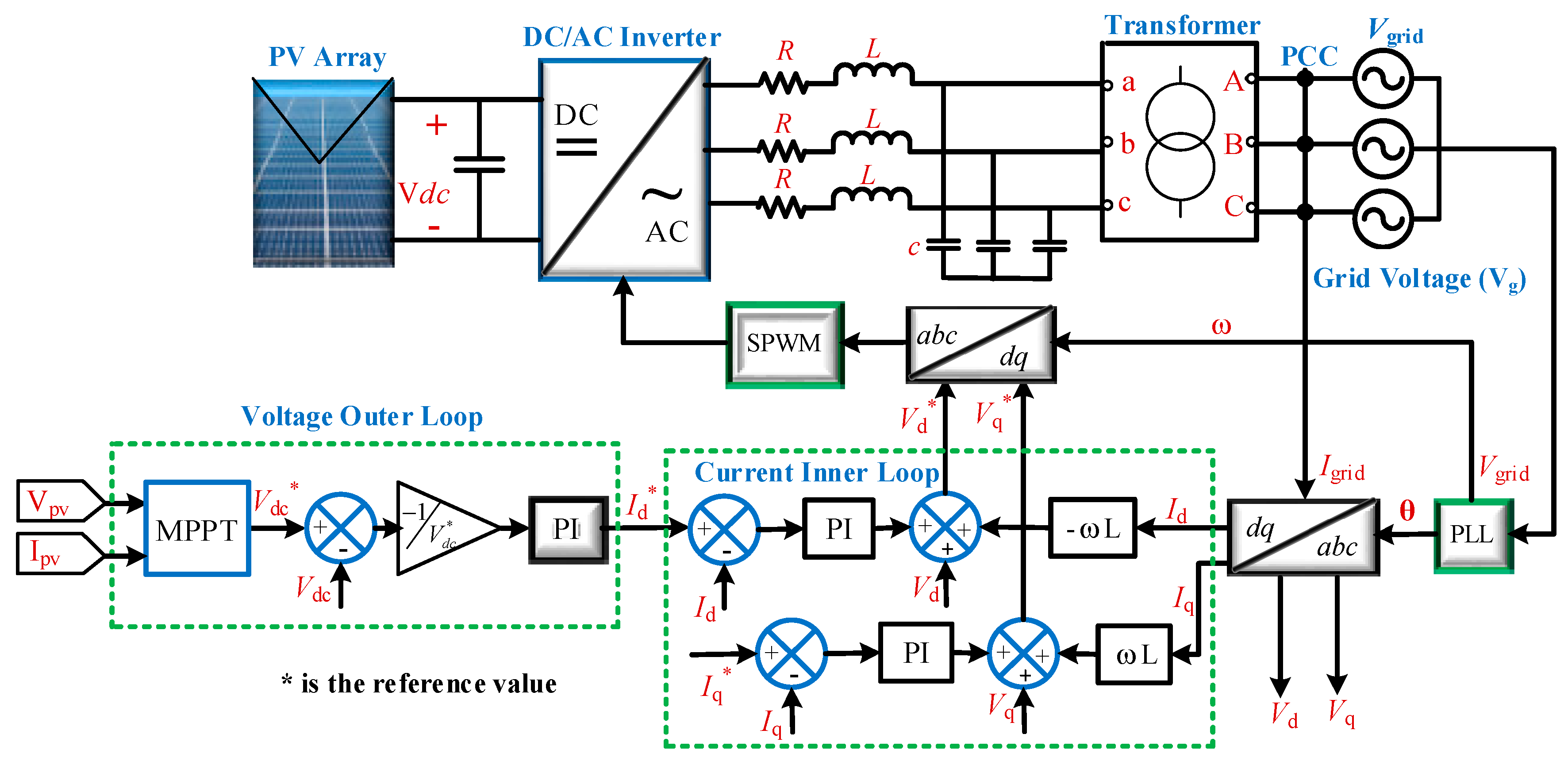 Electronics 09 00366 g003