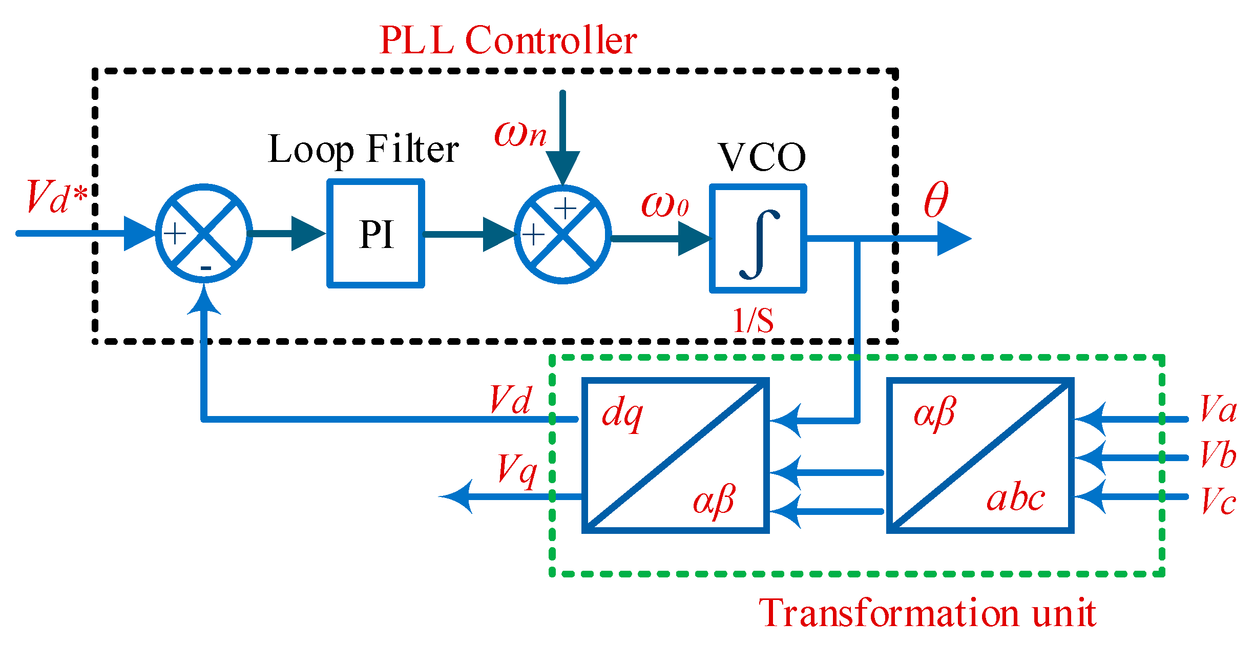 Electronics 09 00366 g005