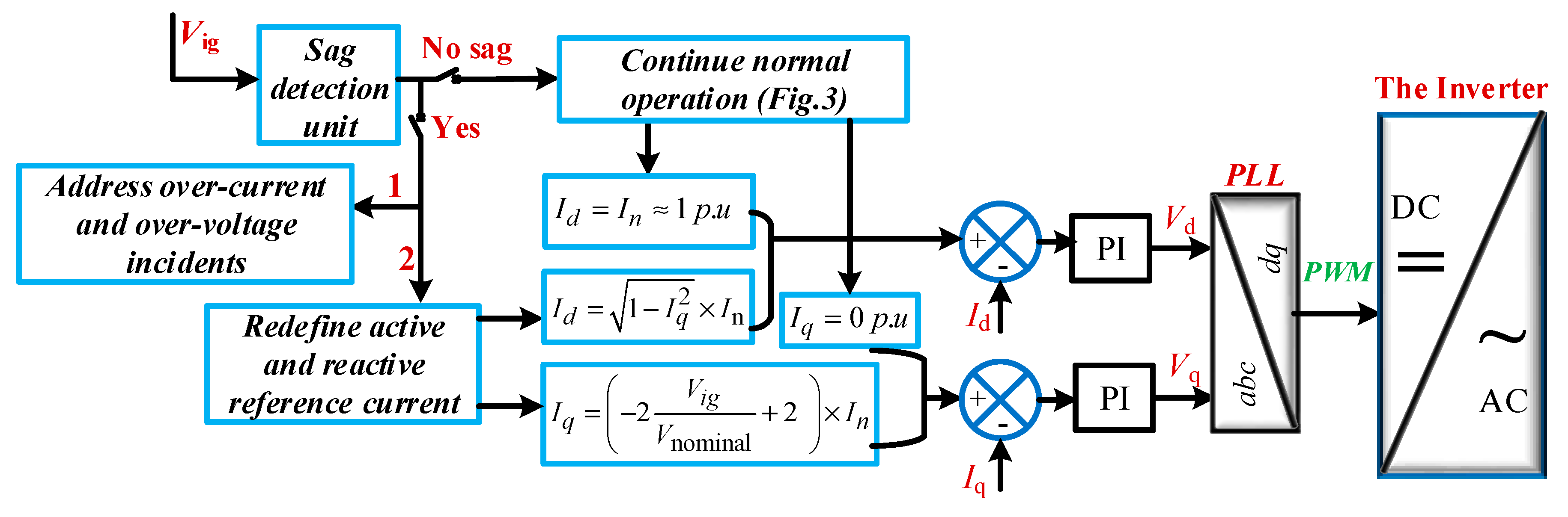 Electronics 09 00366 g006