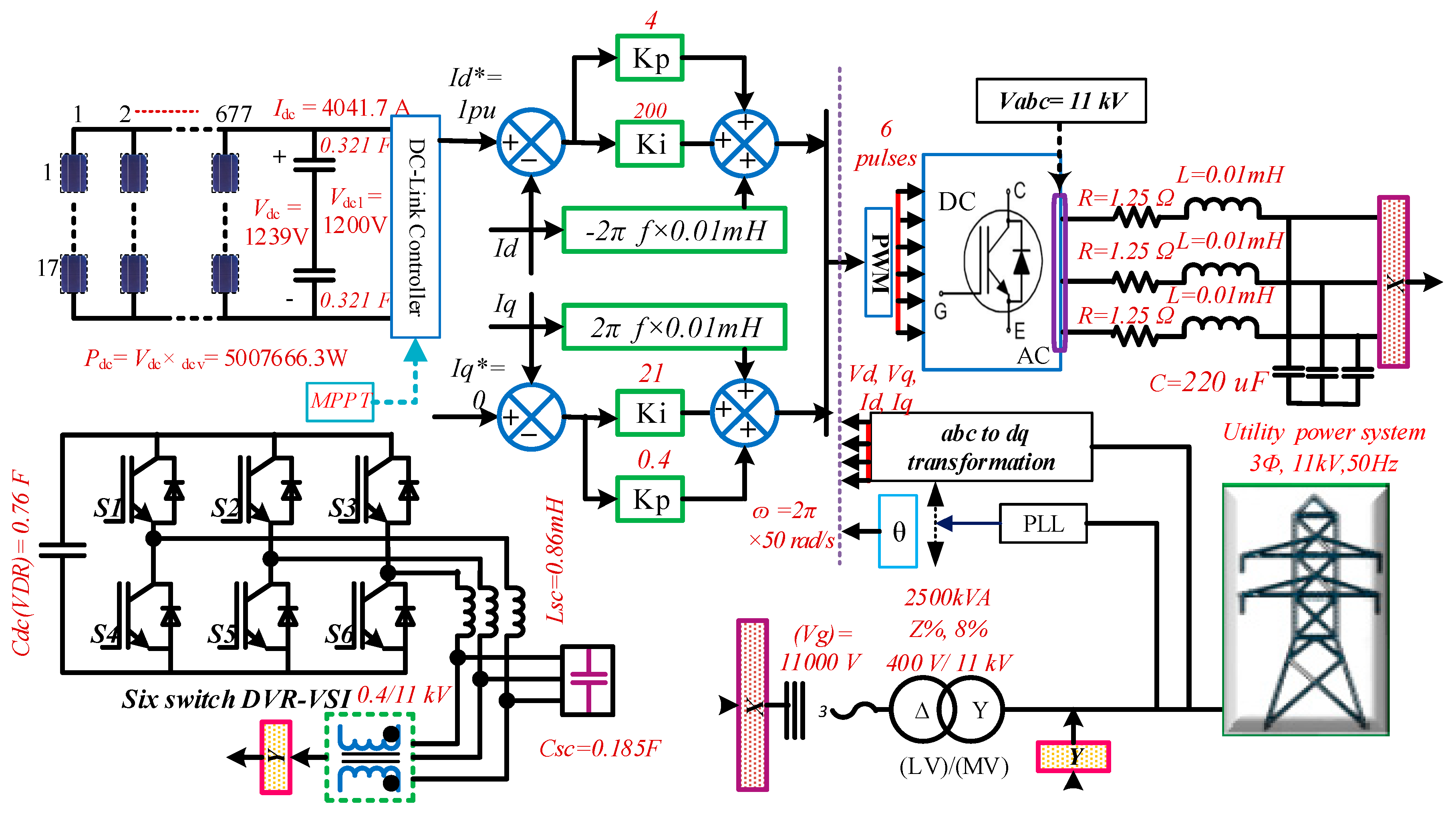 Electronics 09 00366 g009