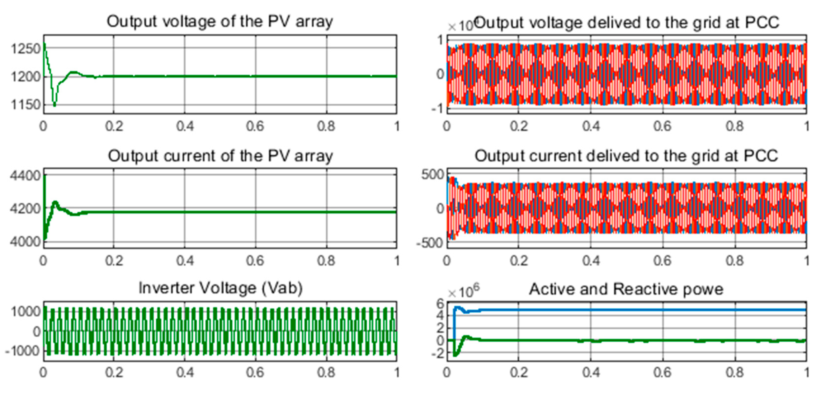 Electronics 09 00366 g010