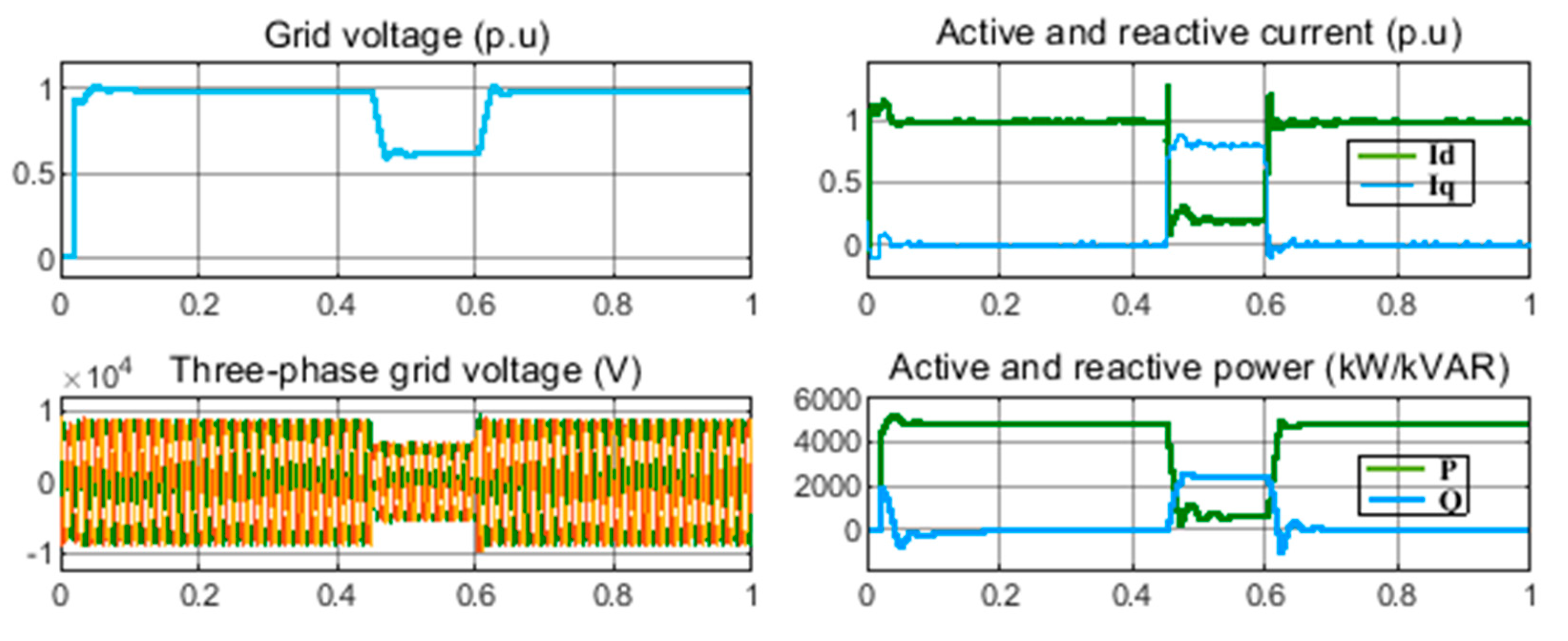 Electronics 09 00366 g011